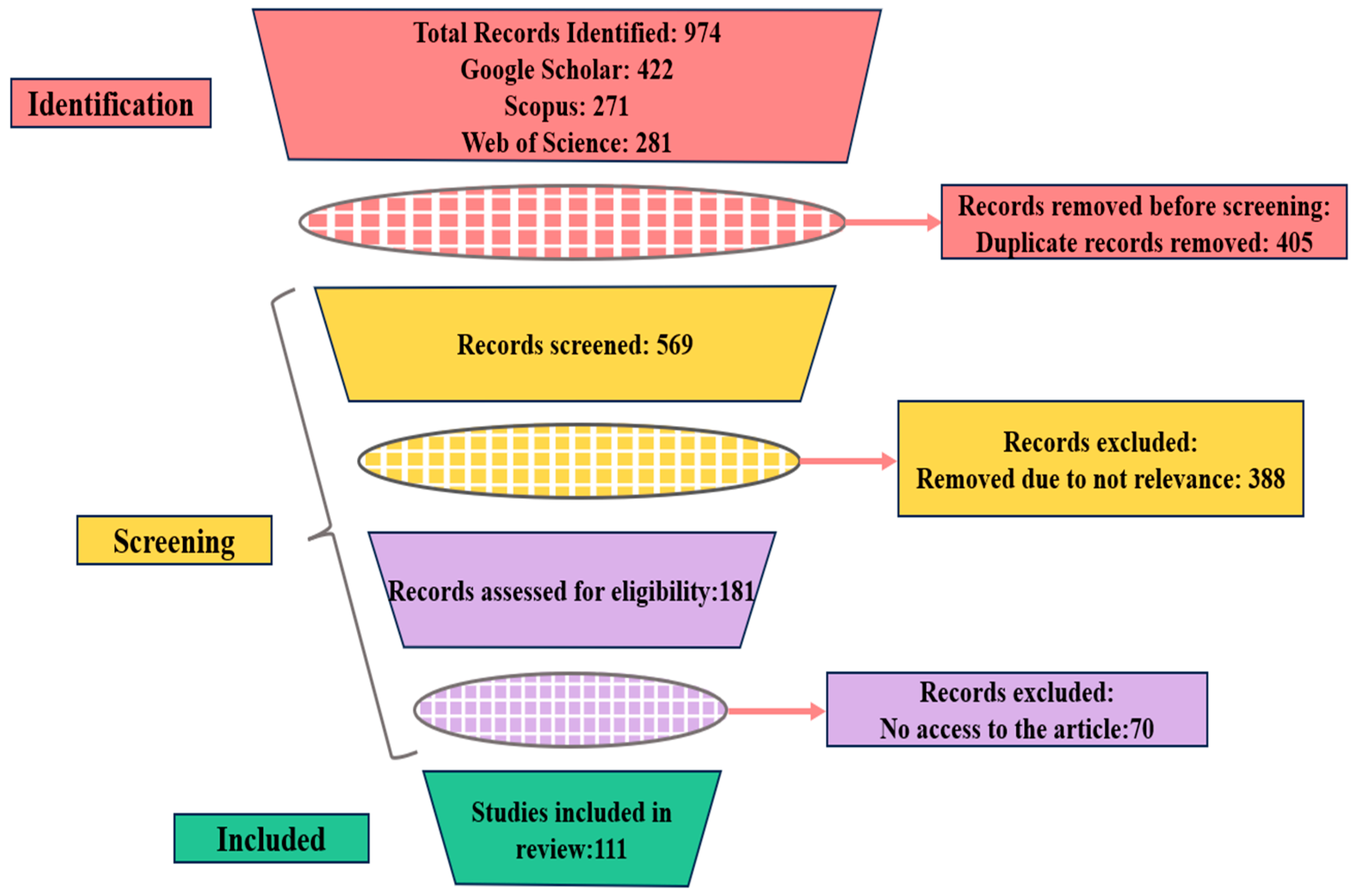 Buildings 15 03513 g002
