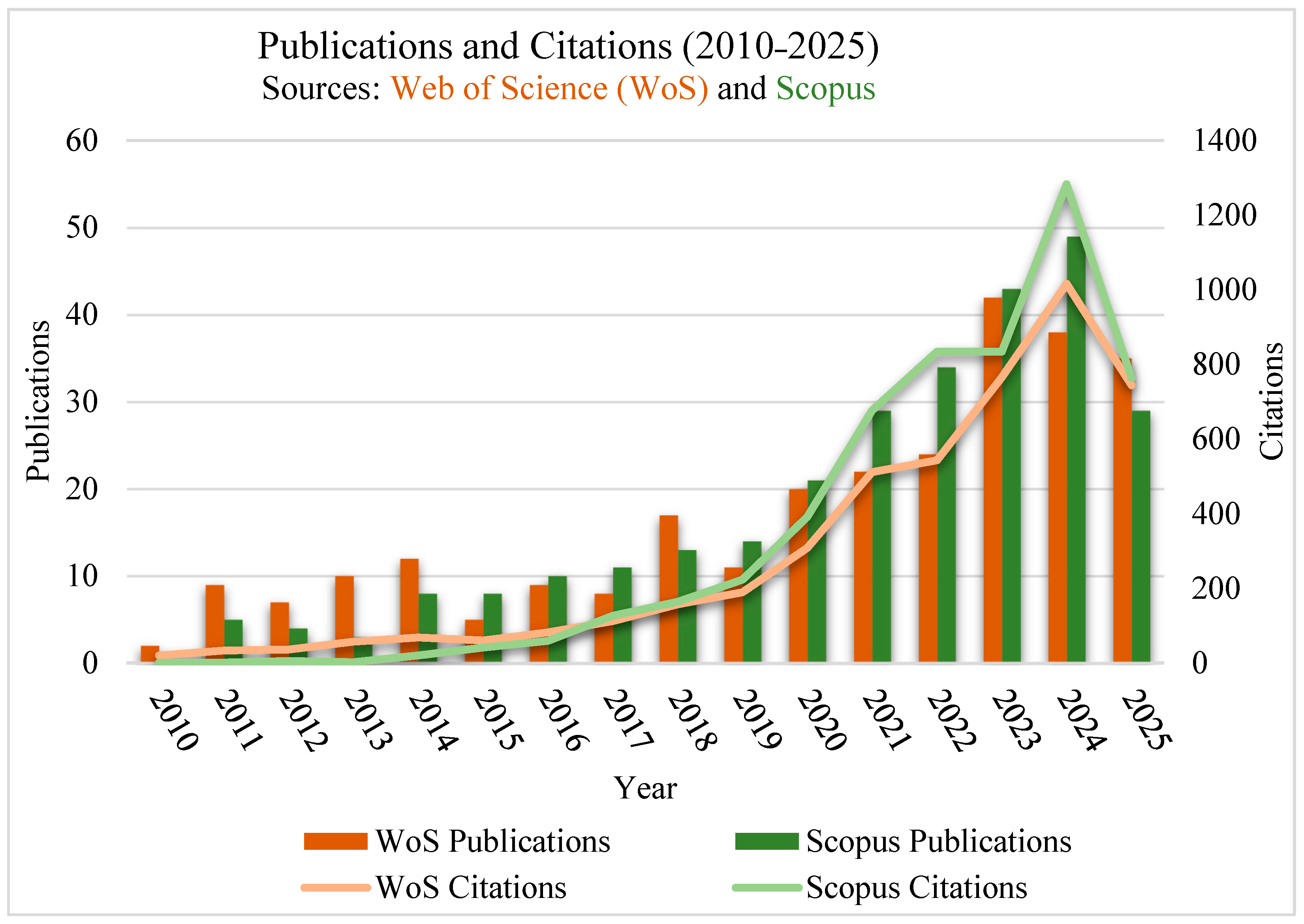 Buildings 15 03513 g003