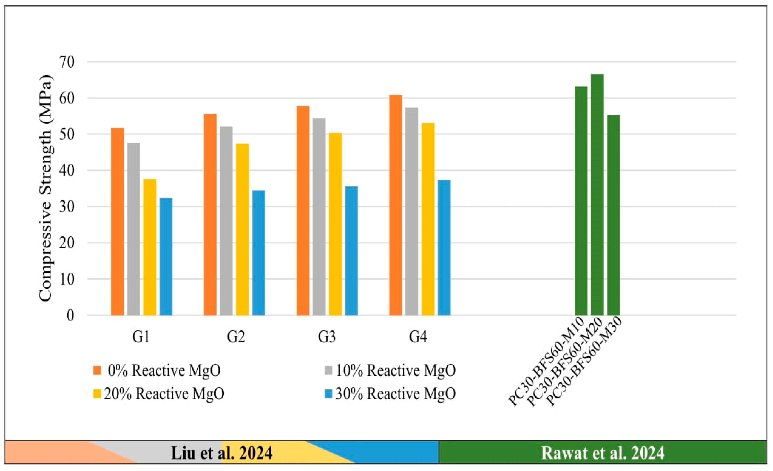 Buildings 15 03513 g004