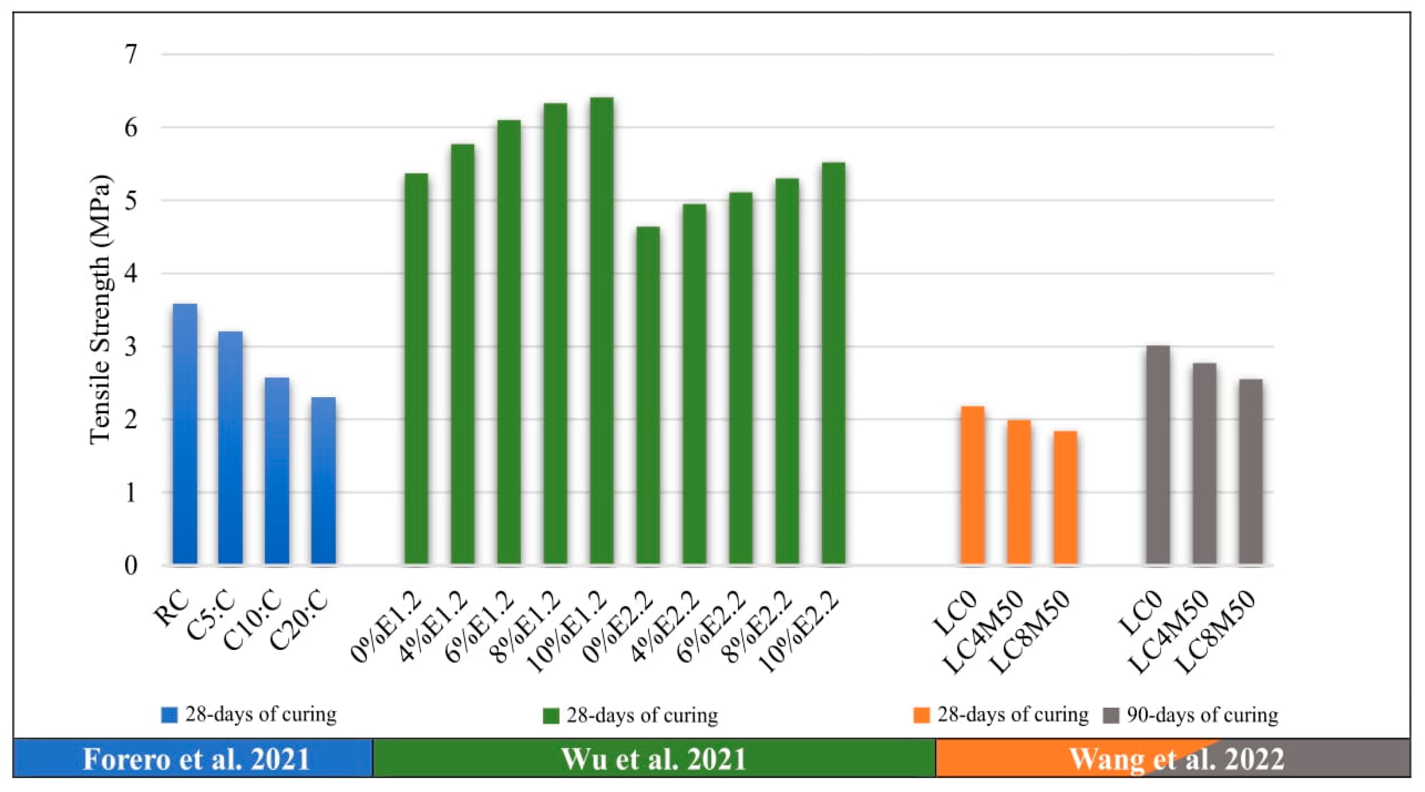 Buildings 15 03513 g005