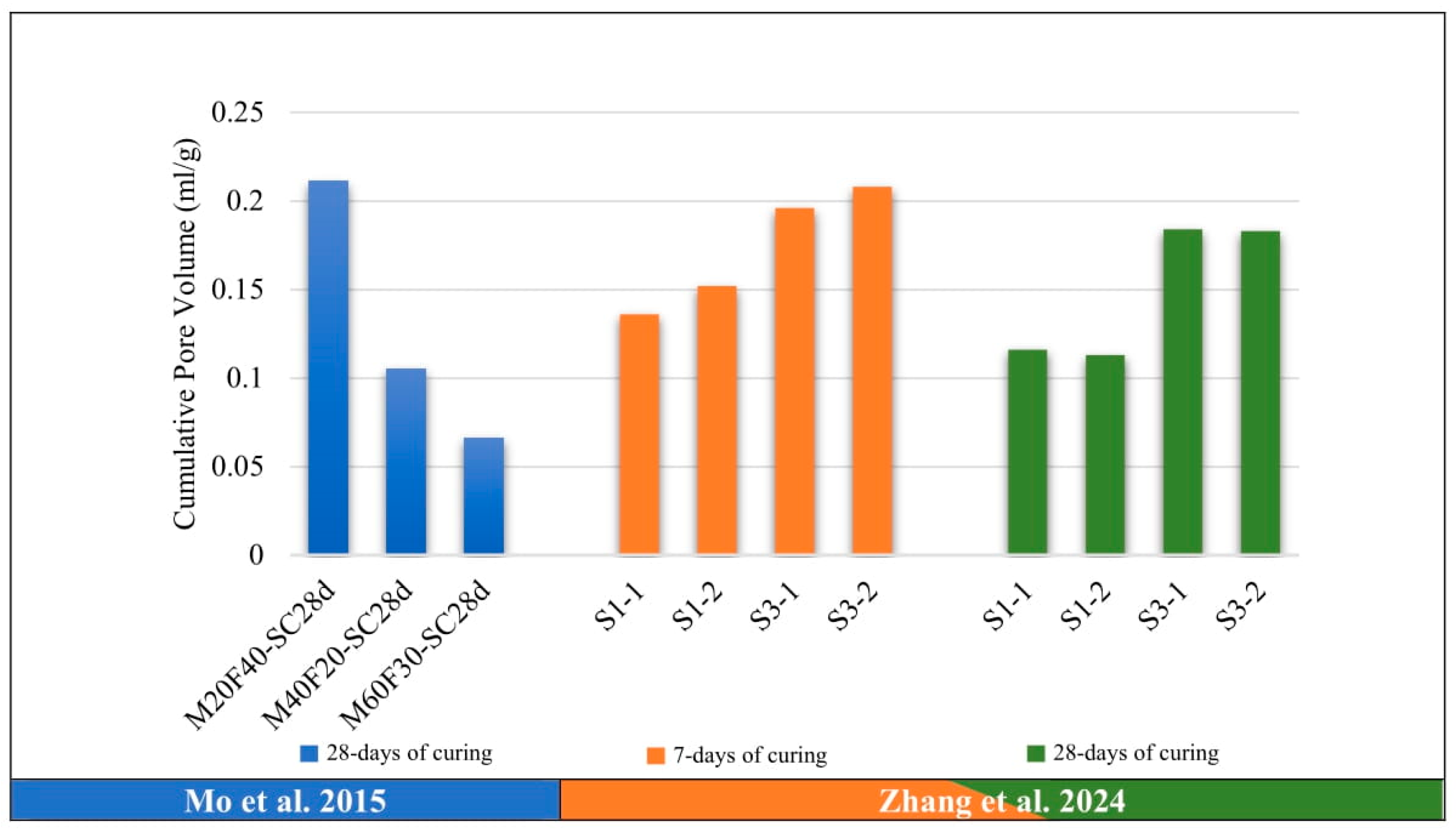 Buildings 15 03513 g006