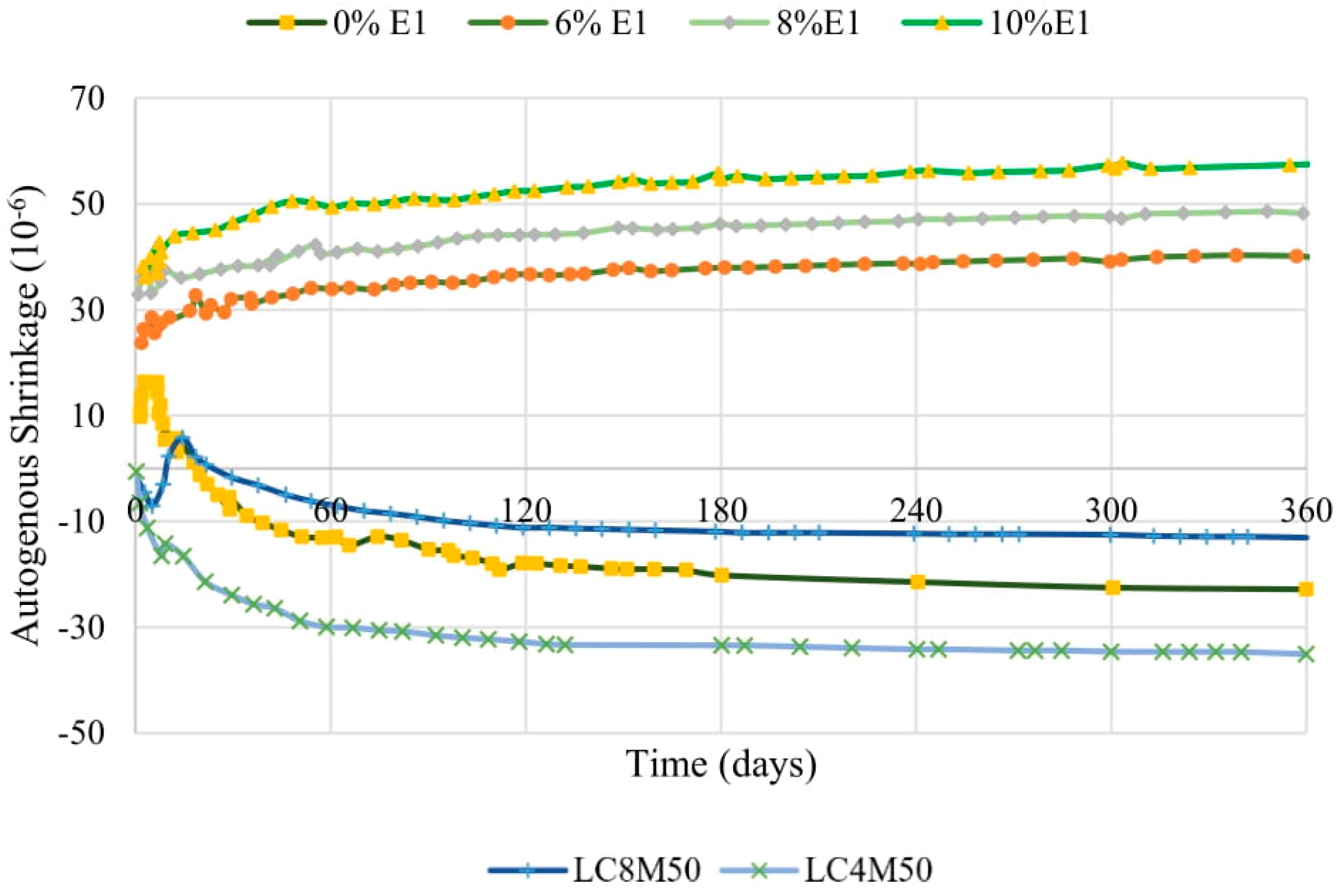 Buildings 15 03513 g007