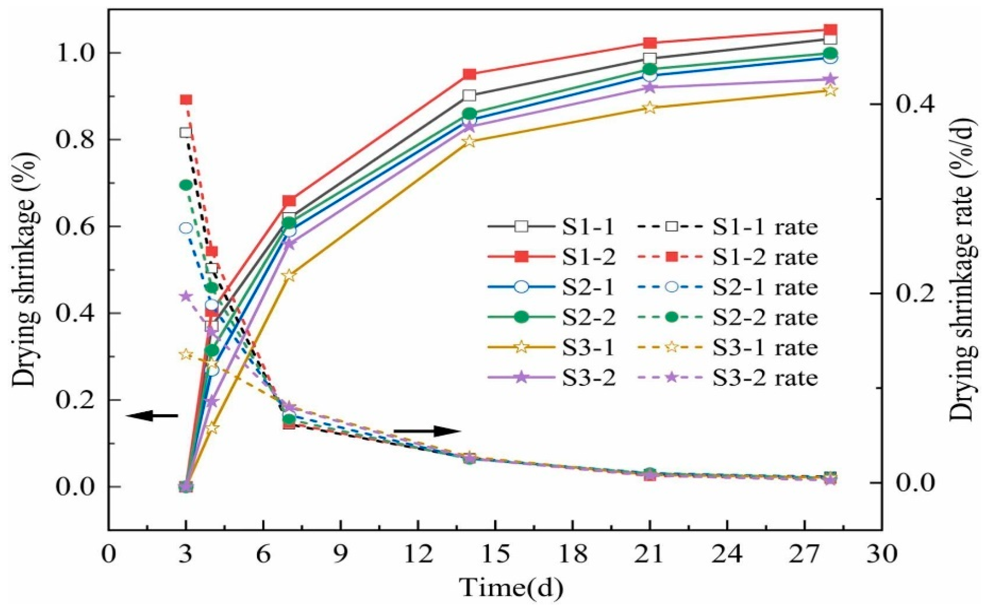 Buildings 15 03513 g008