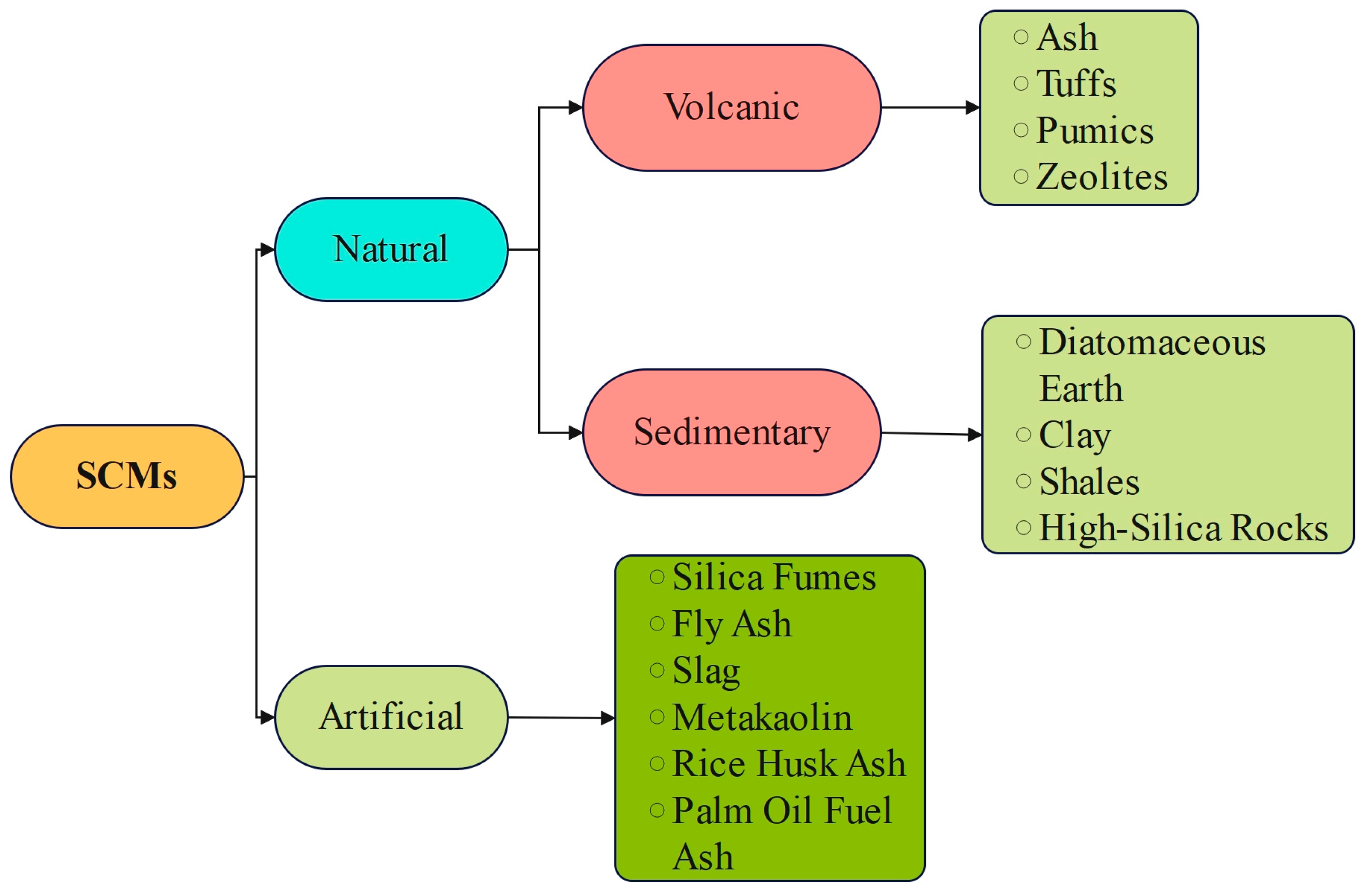 Buildings 15 03513 g009
