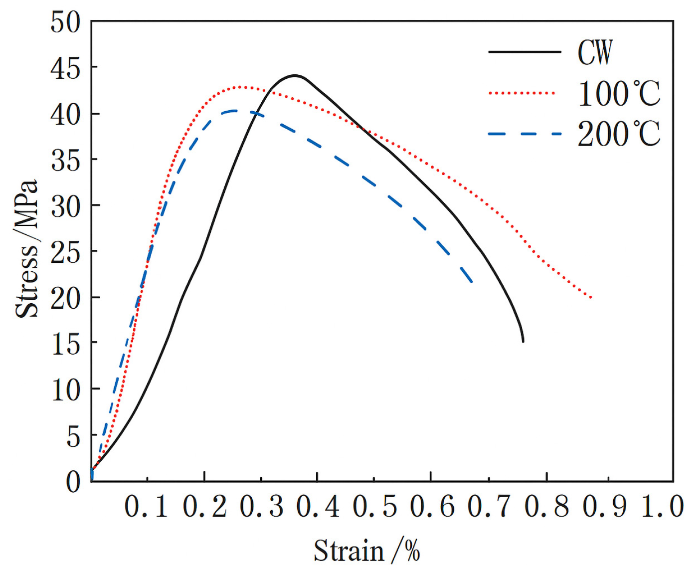 Buildings 15 03514 g004
