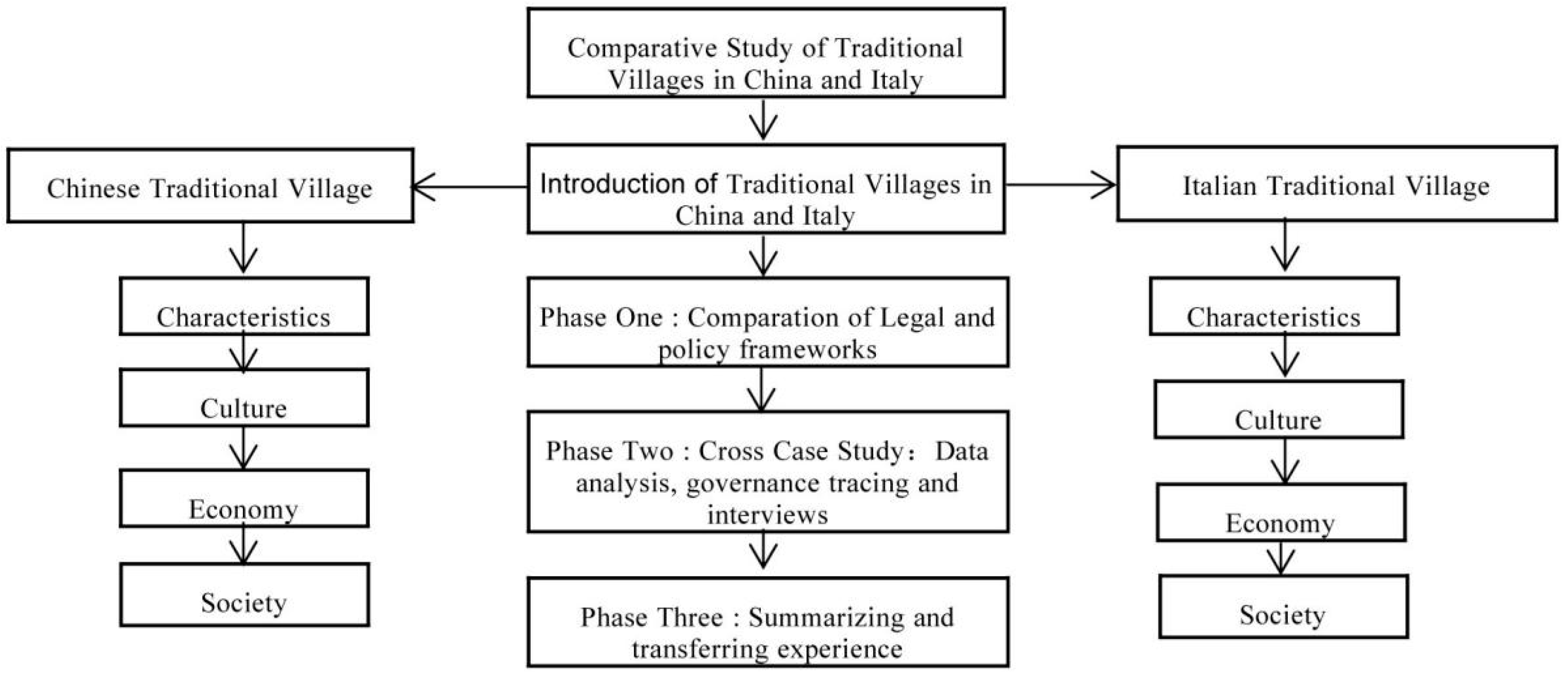 Buildings 15 03515 g001