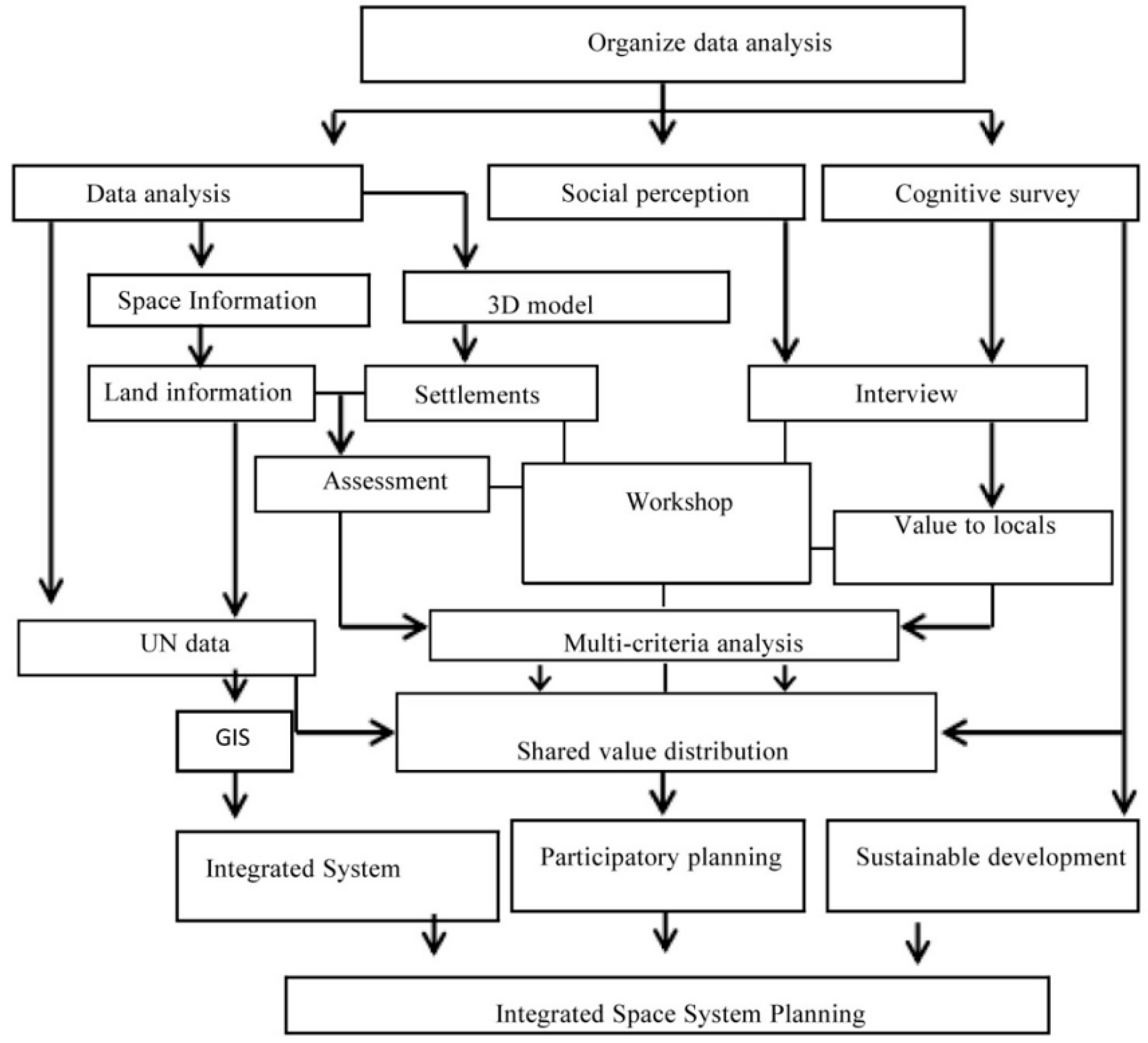 Buildings 15 03515 g012