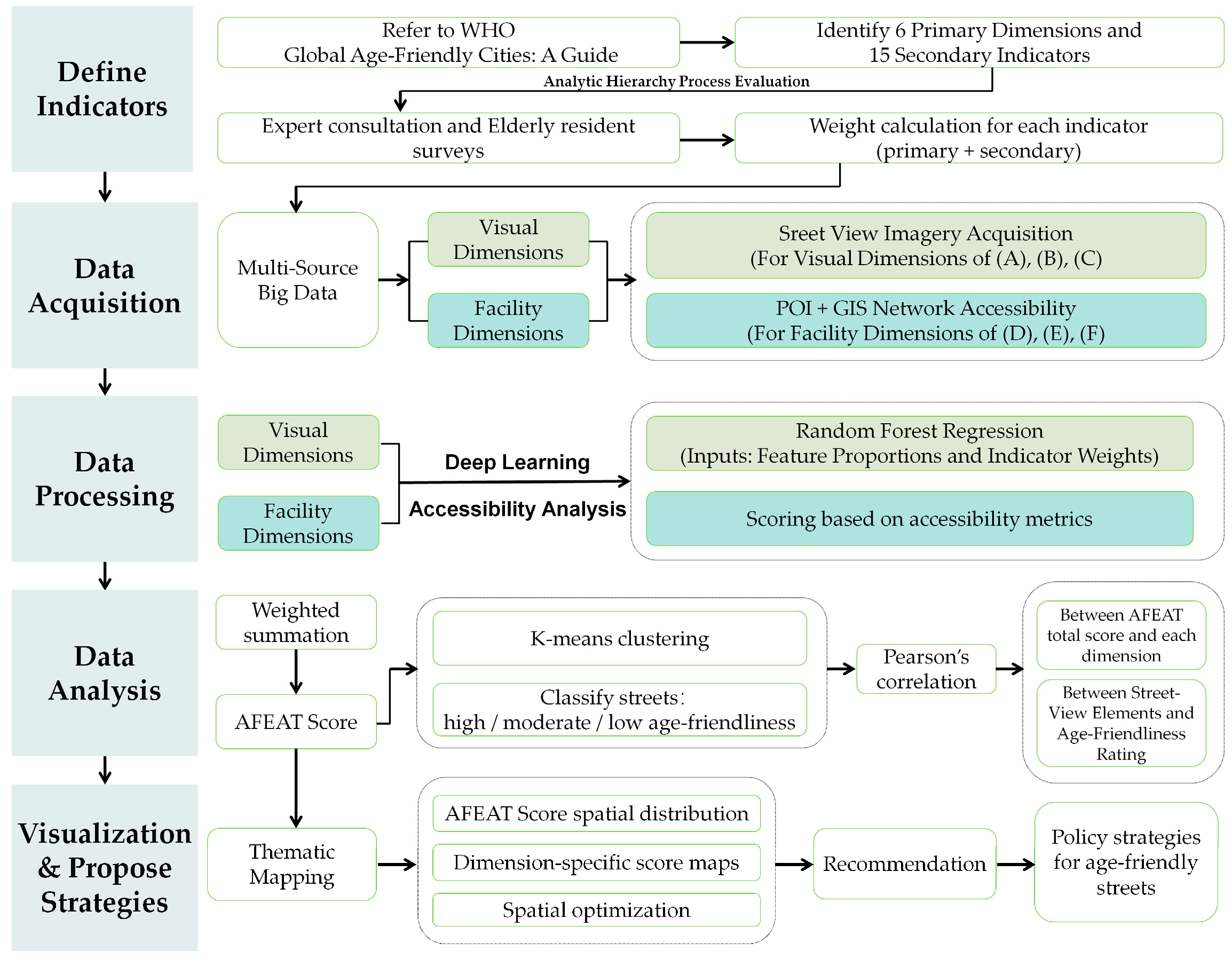 Buildings 15 03518 g001