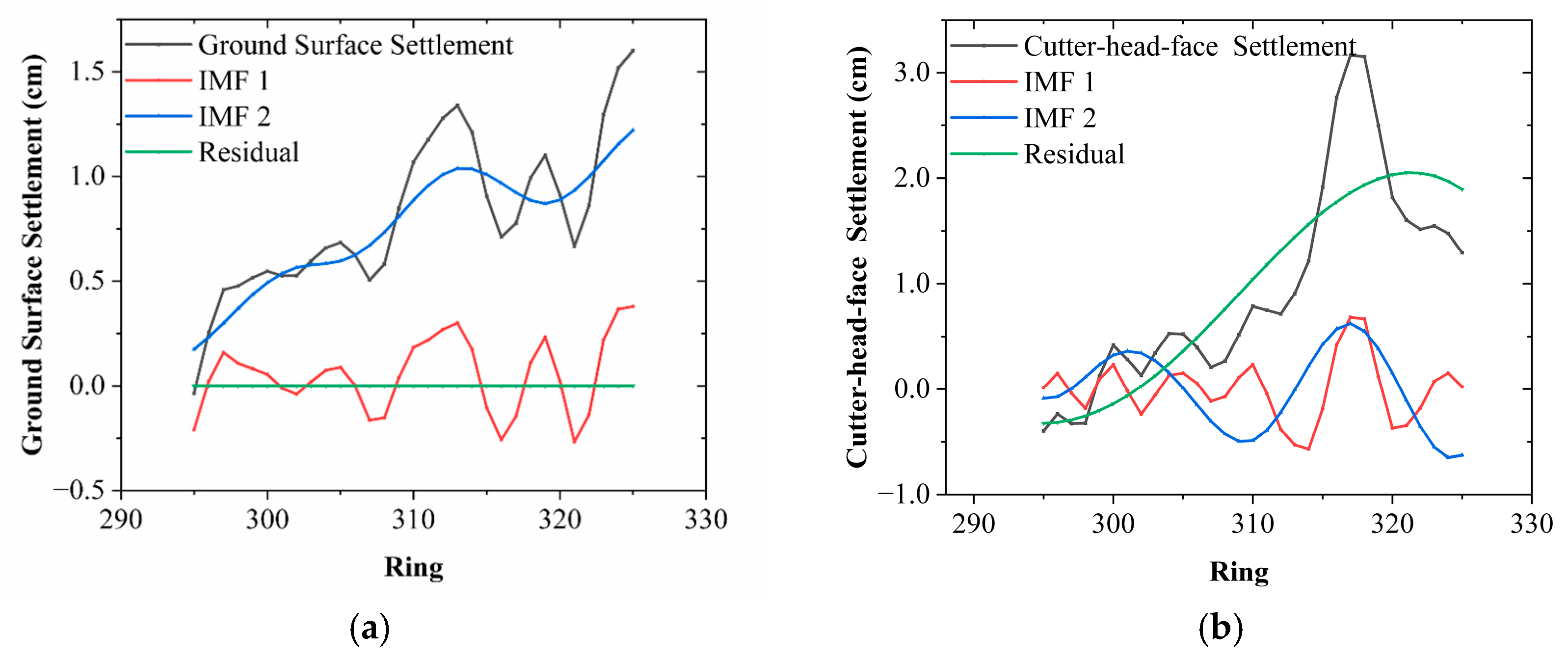 Buildings 15 03519 g004