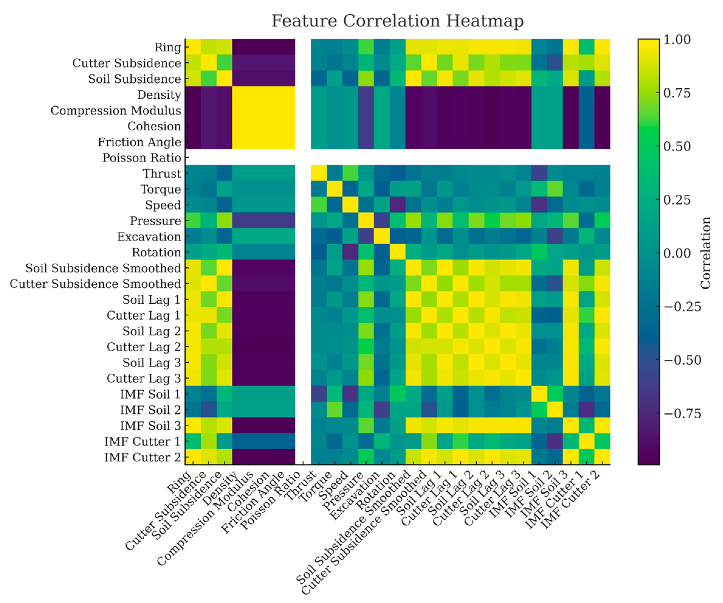 Buildings 15 03519 g005