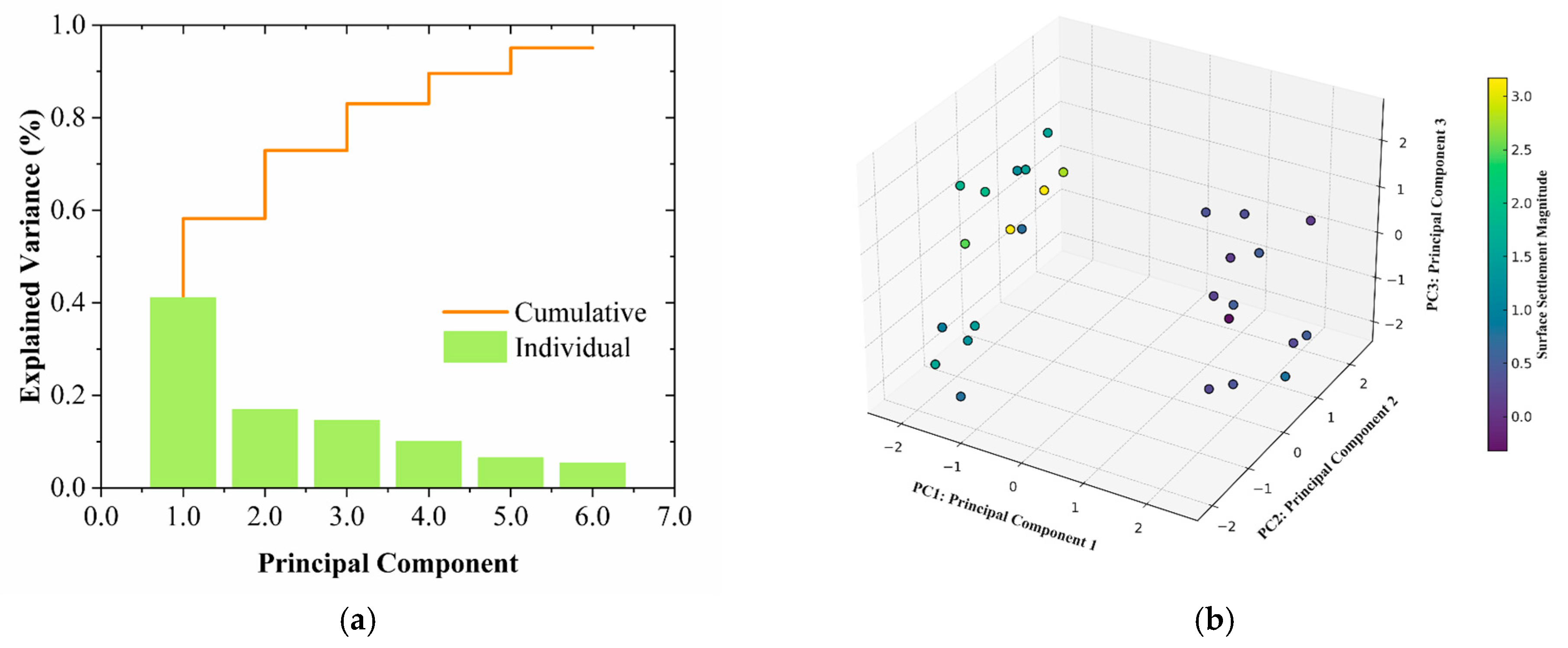 Buildings 15 03519 g006