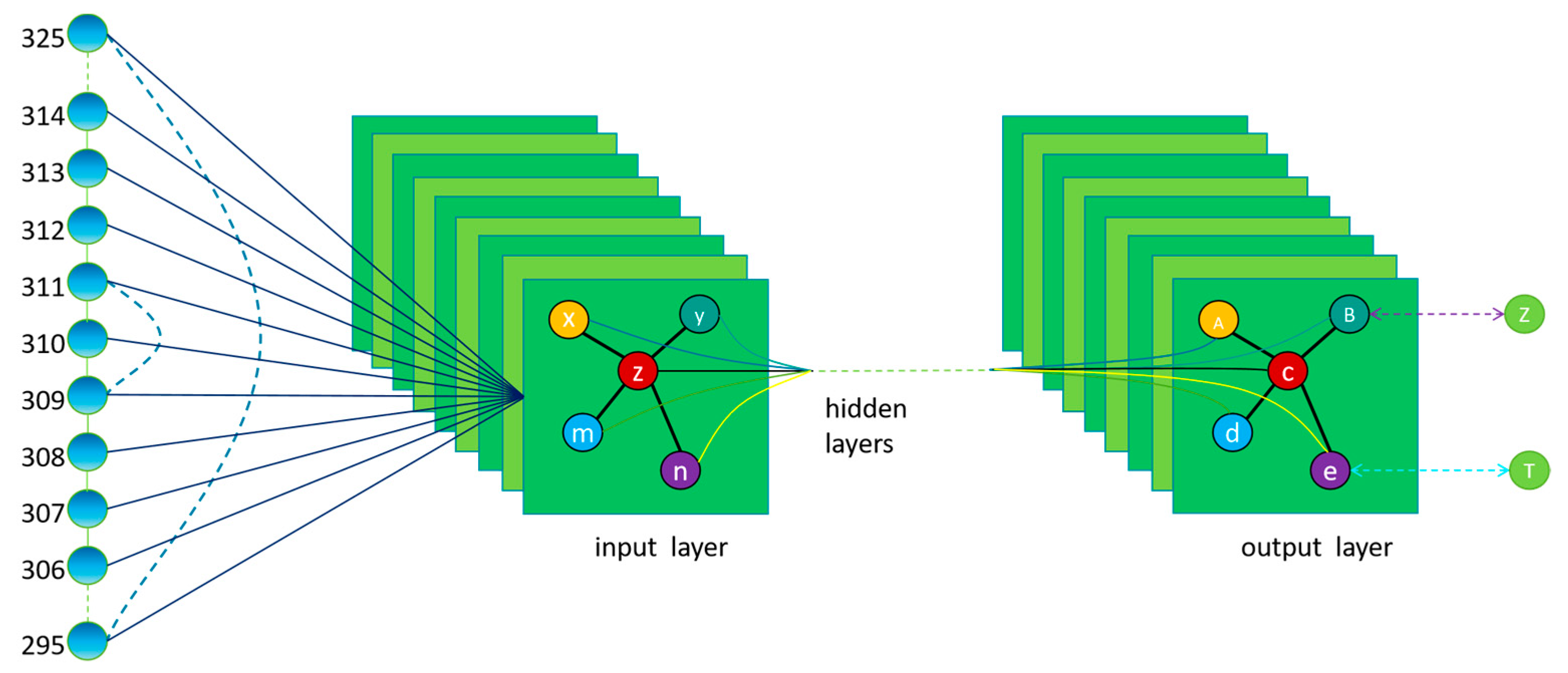 Buildings 15 03519 g007