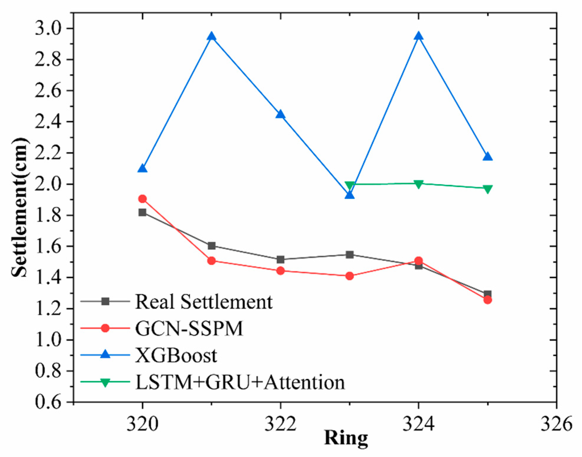 Buildings 15 03519 g009