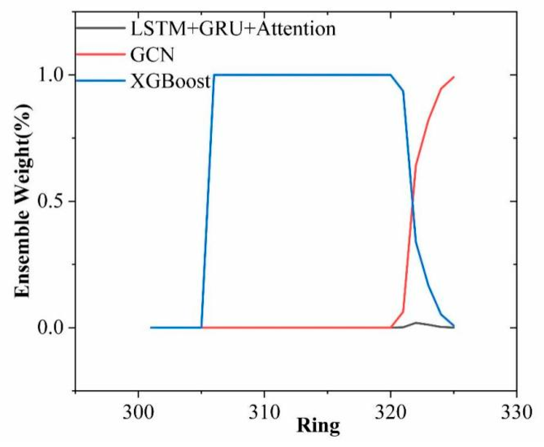 Buildings 15 03519 g011