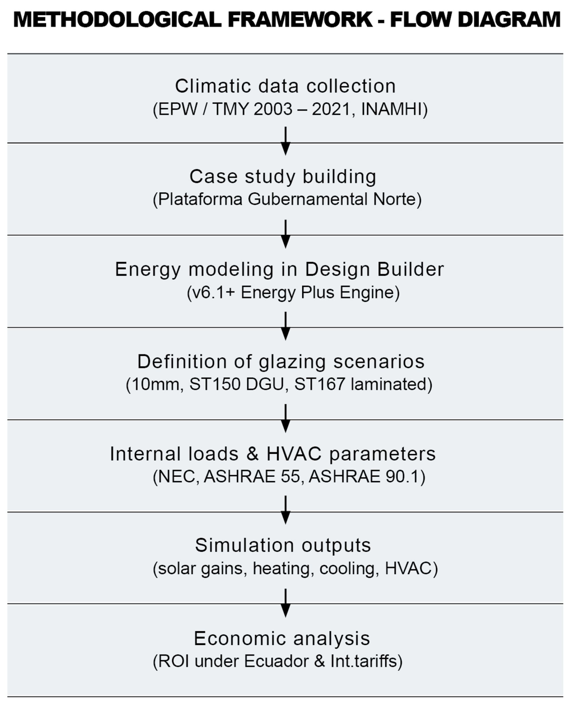 Buildings 15 03522 g001
