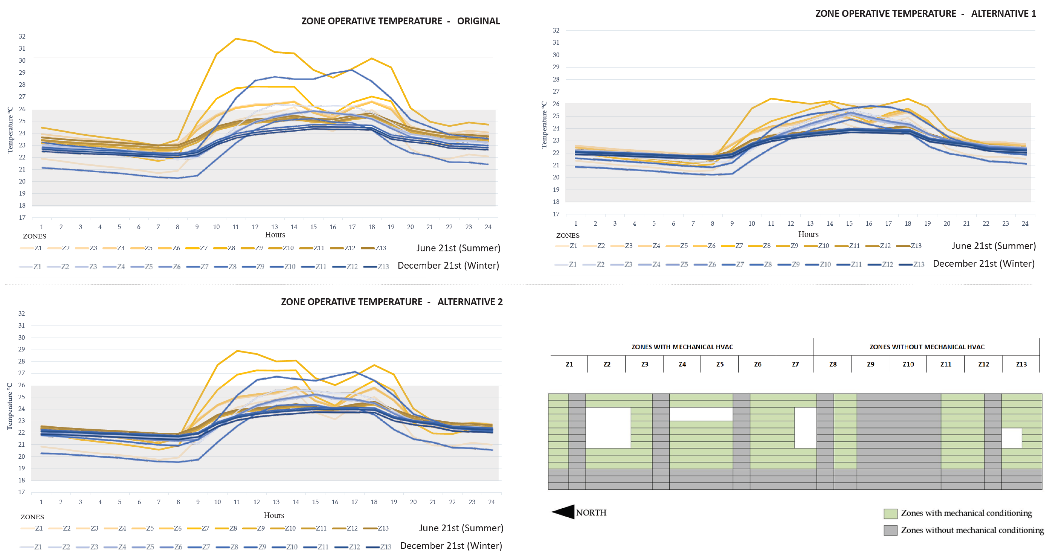 Buildings 15 03522 g007