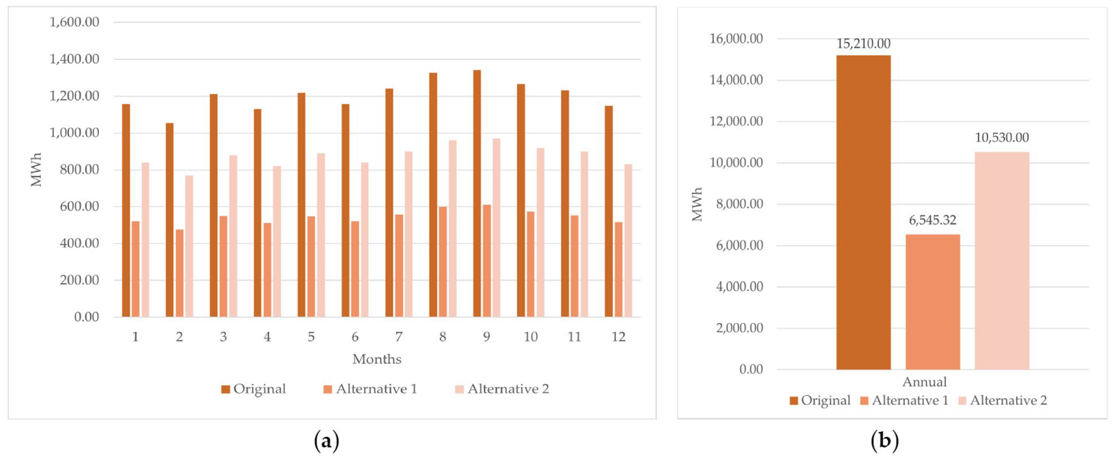 Buildings 15 03522 g008