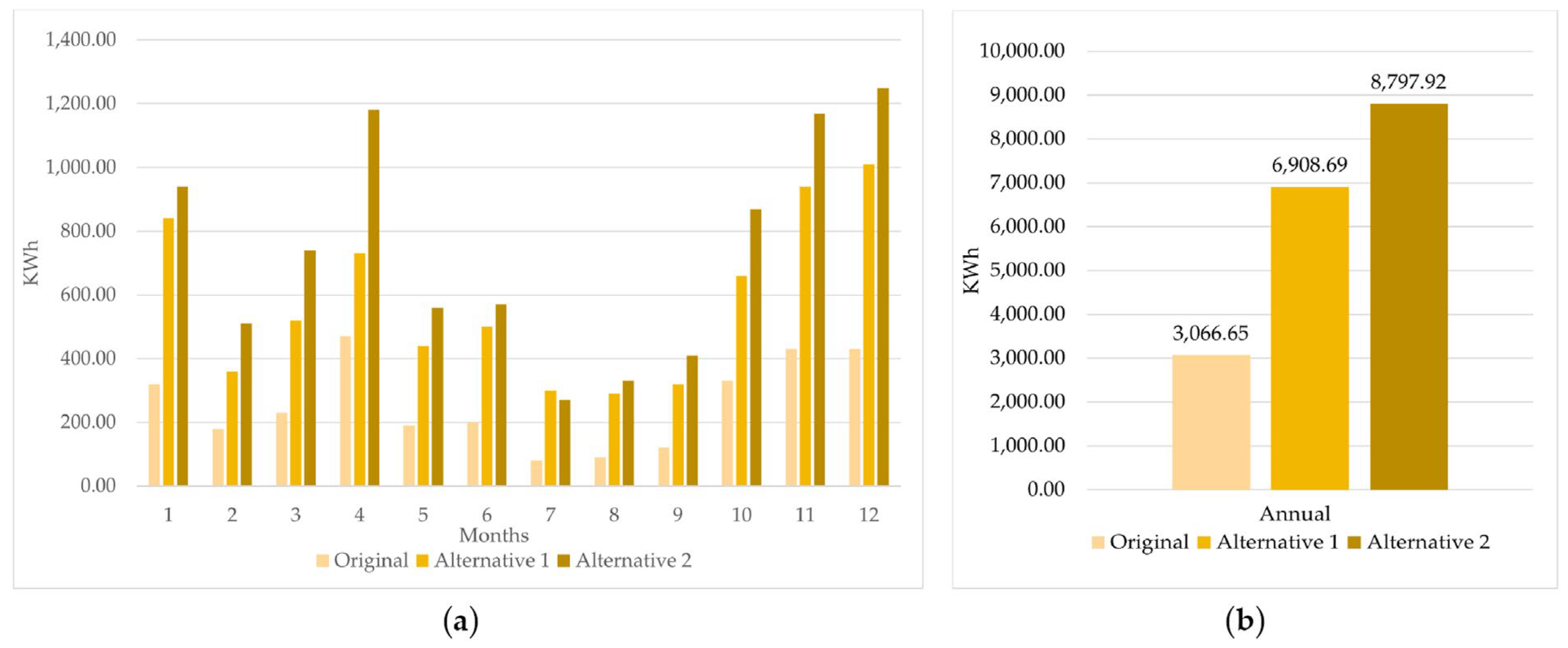 Buildings 15 03522 g009