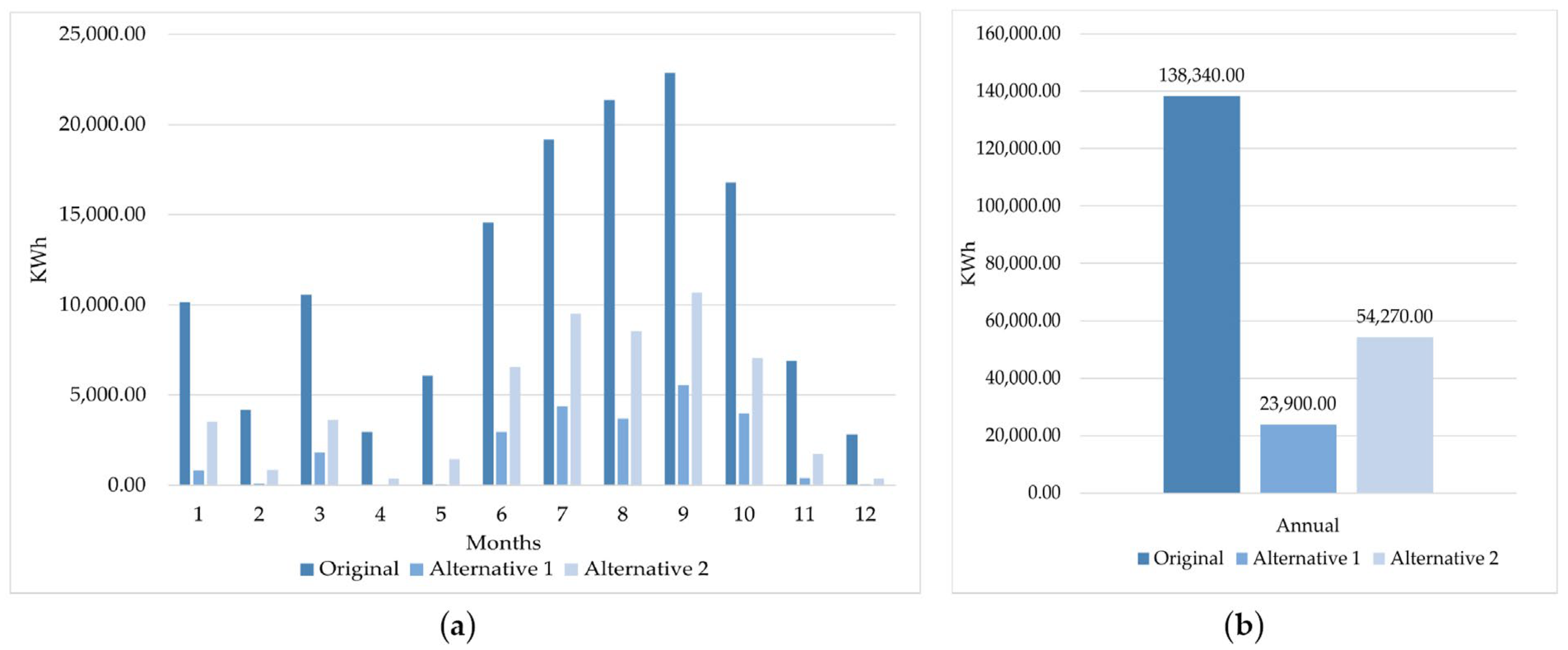 Buildings 15 03522 g010