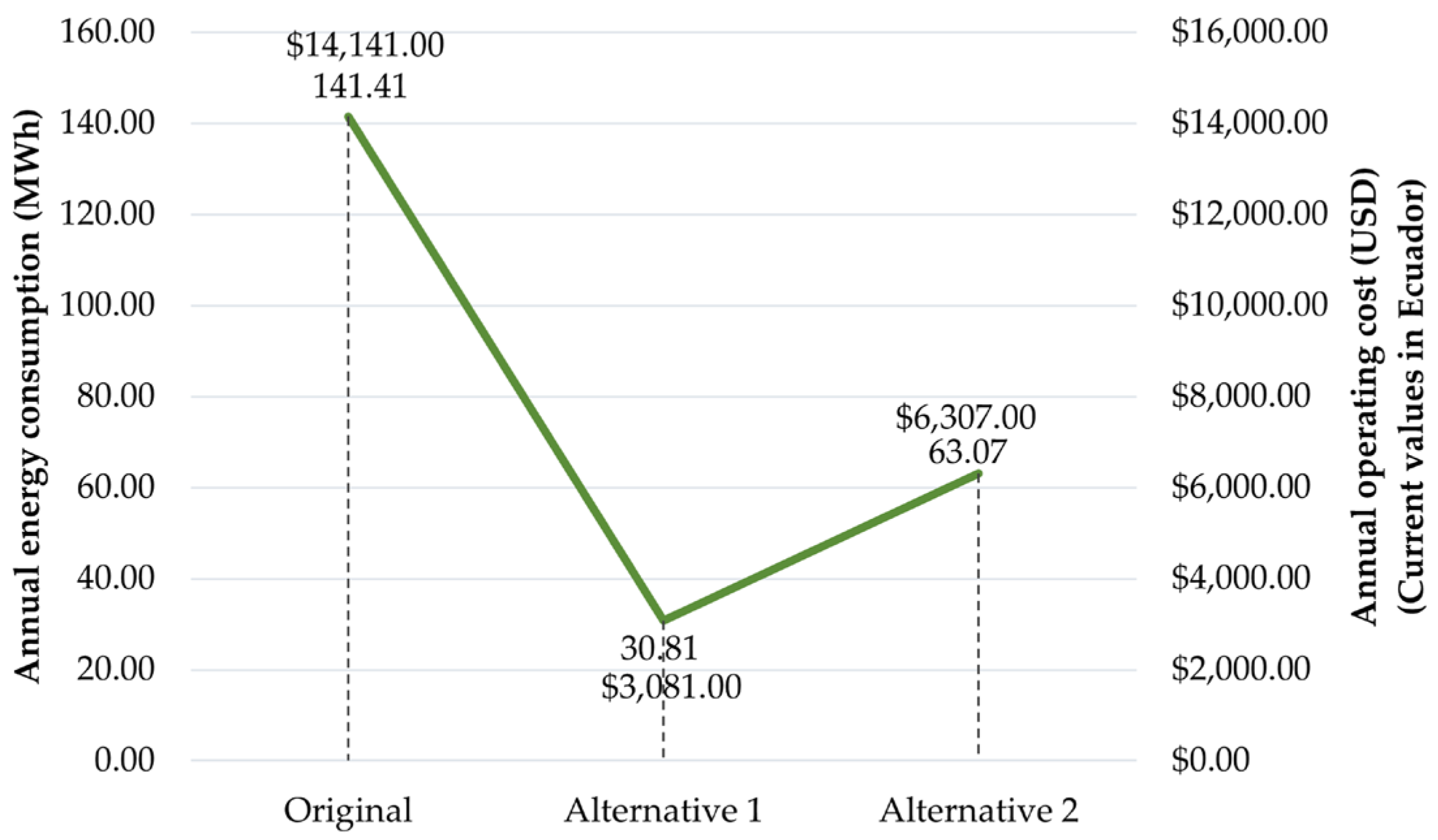 Buildings 15 03522 g012