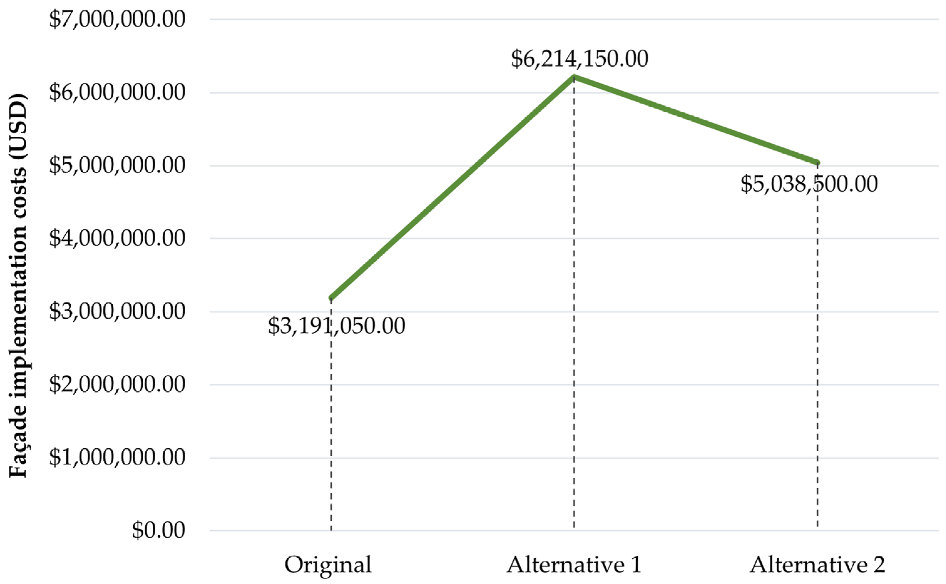 Buildings 15 03522 g013