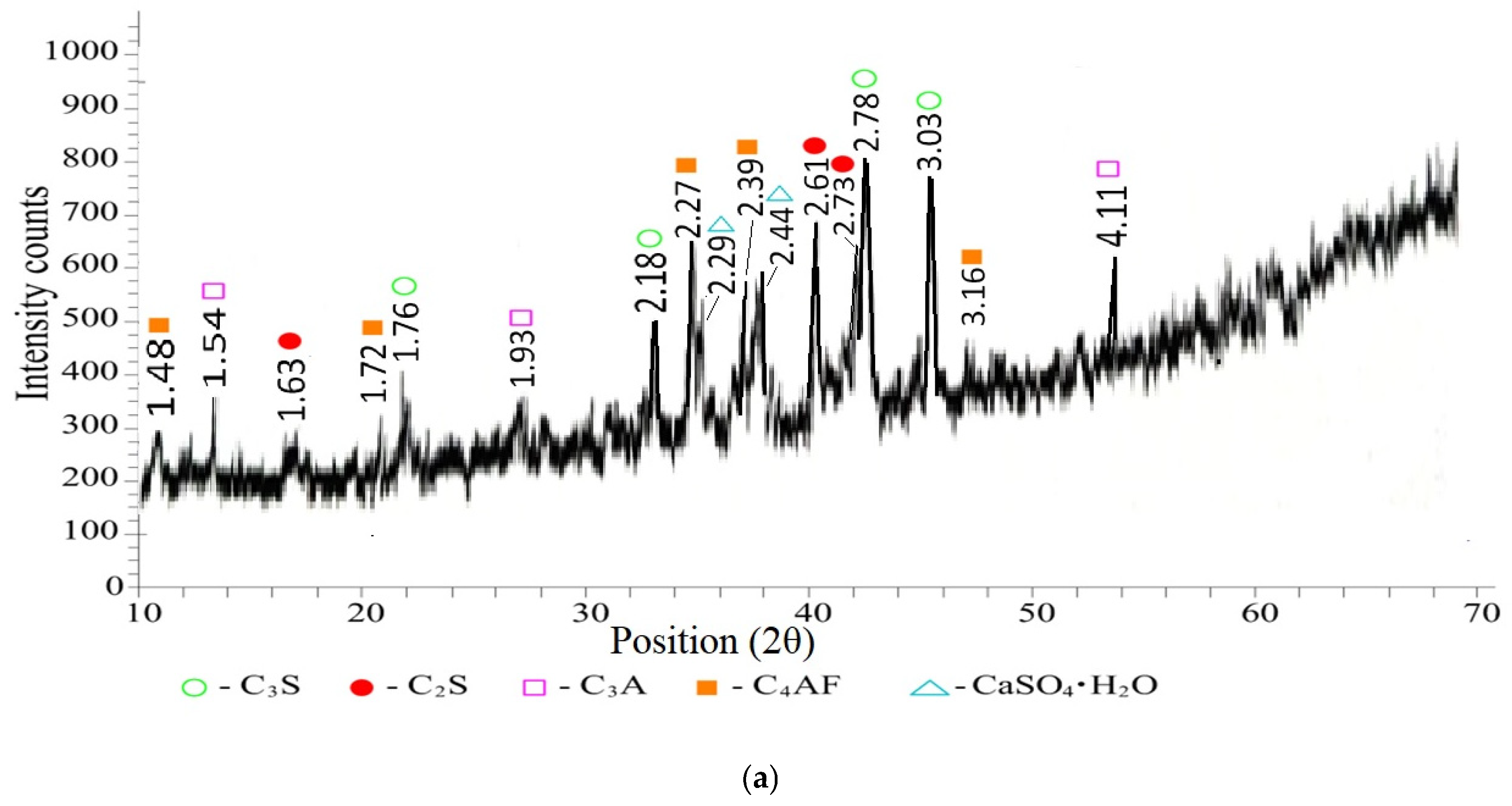 Buildings 15 03523 g003a Buildings 15 03523 g003a