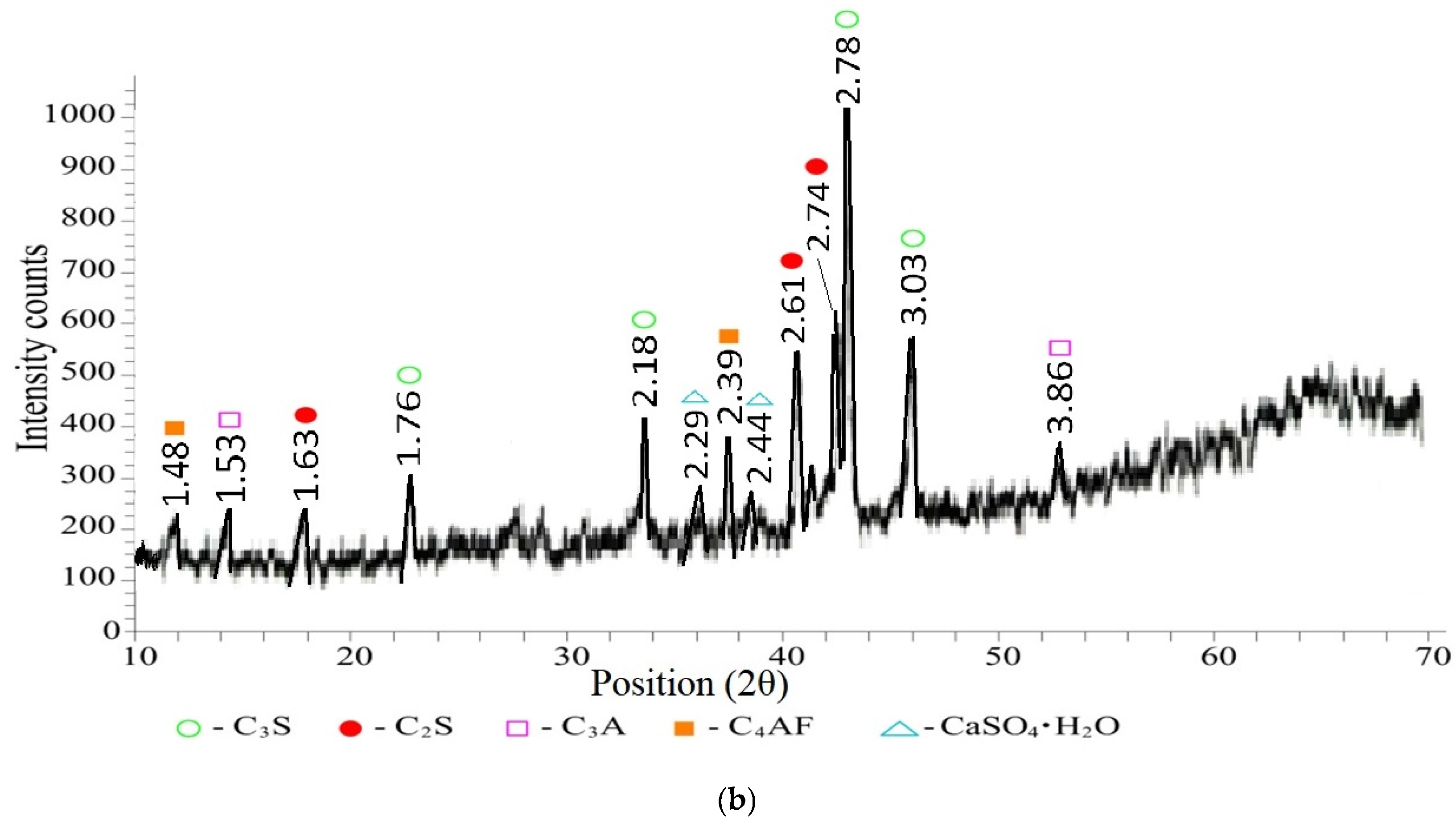 Buildings 15 03523 g003b Buildings 15 03523 g003b