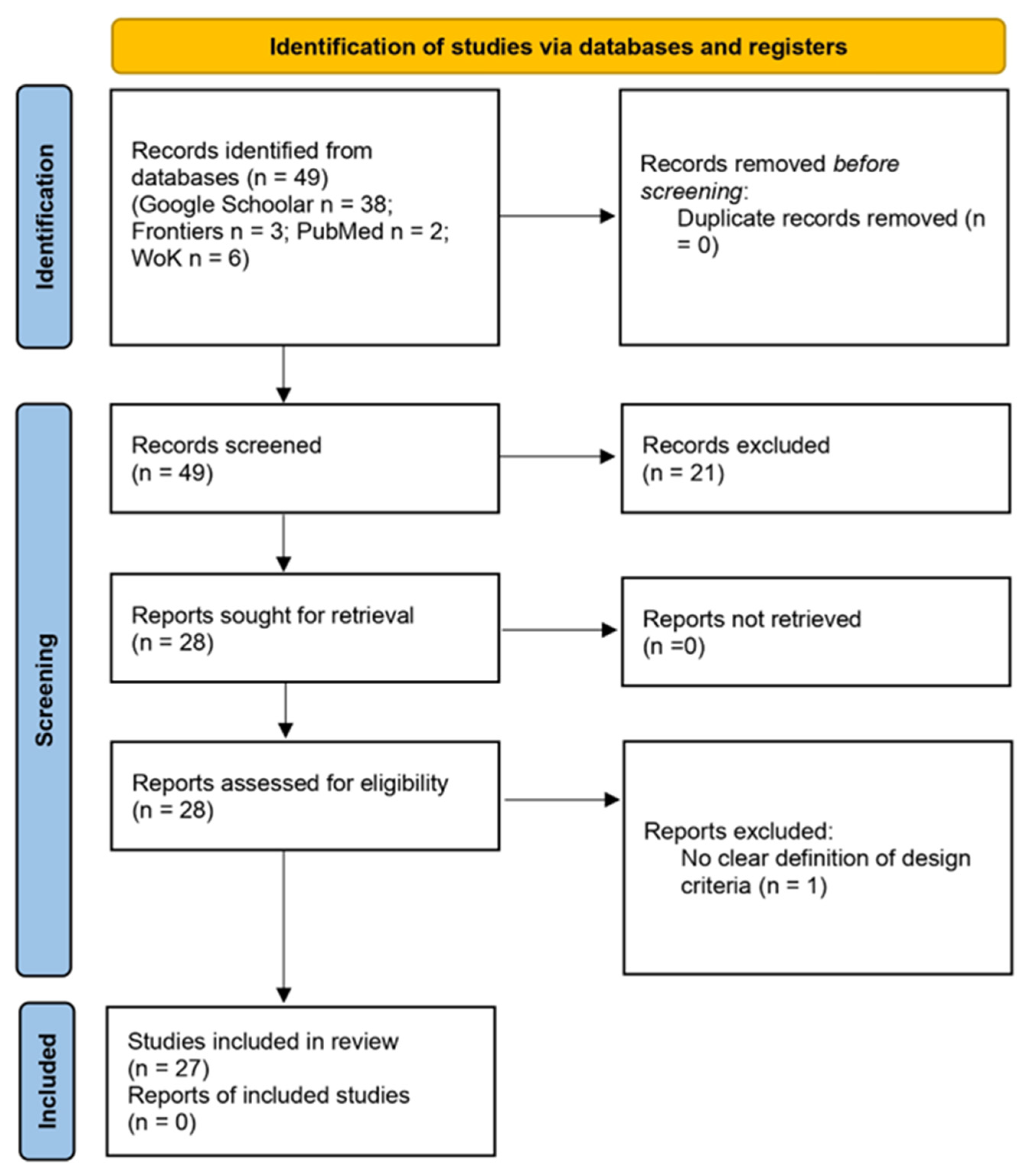 Buildings 15 03524 g002