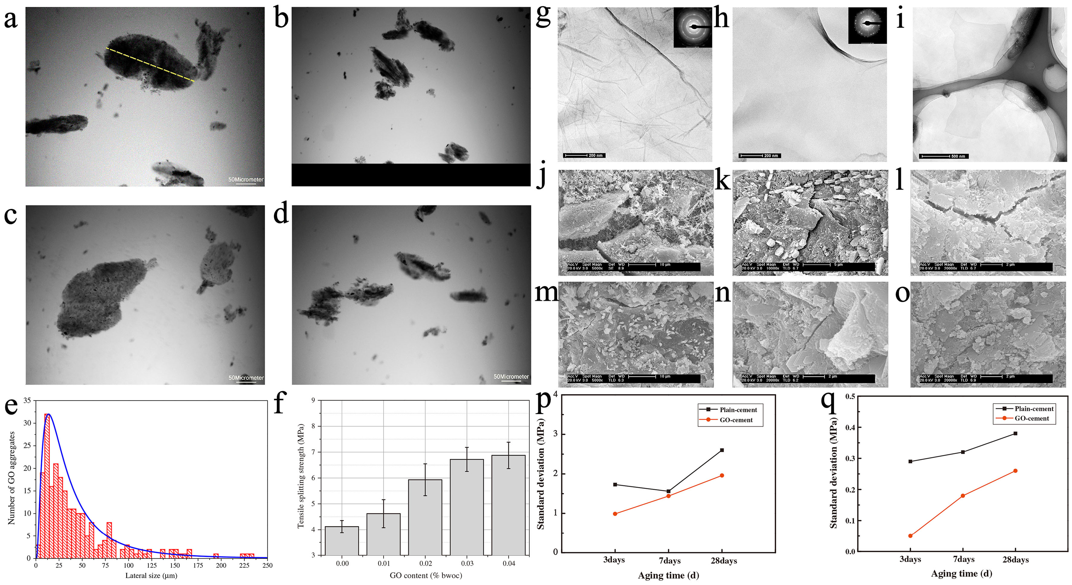 Buildings 15 03525 g007