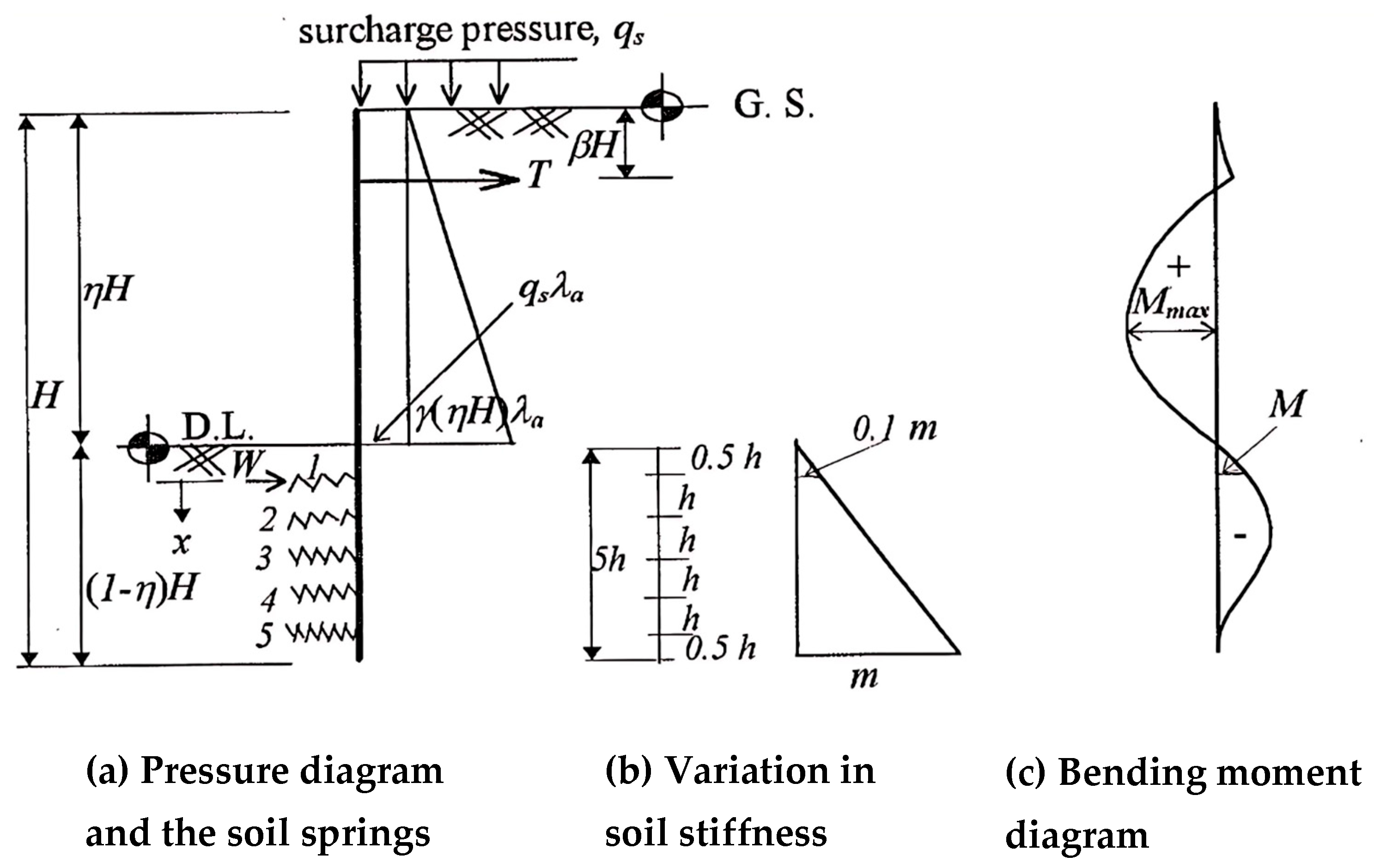 Buildings 15 03527 g002 Buildings 15 03527 g002