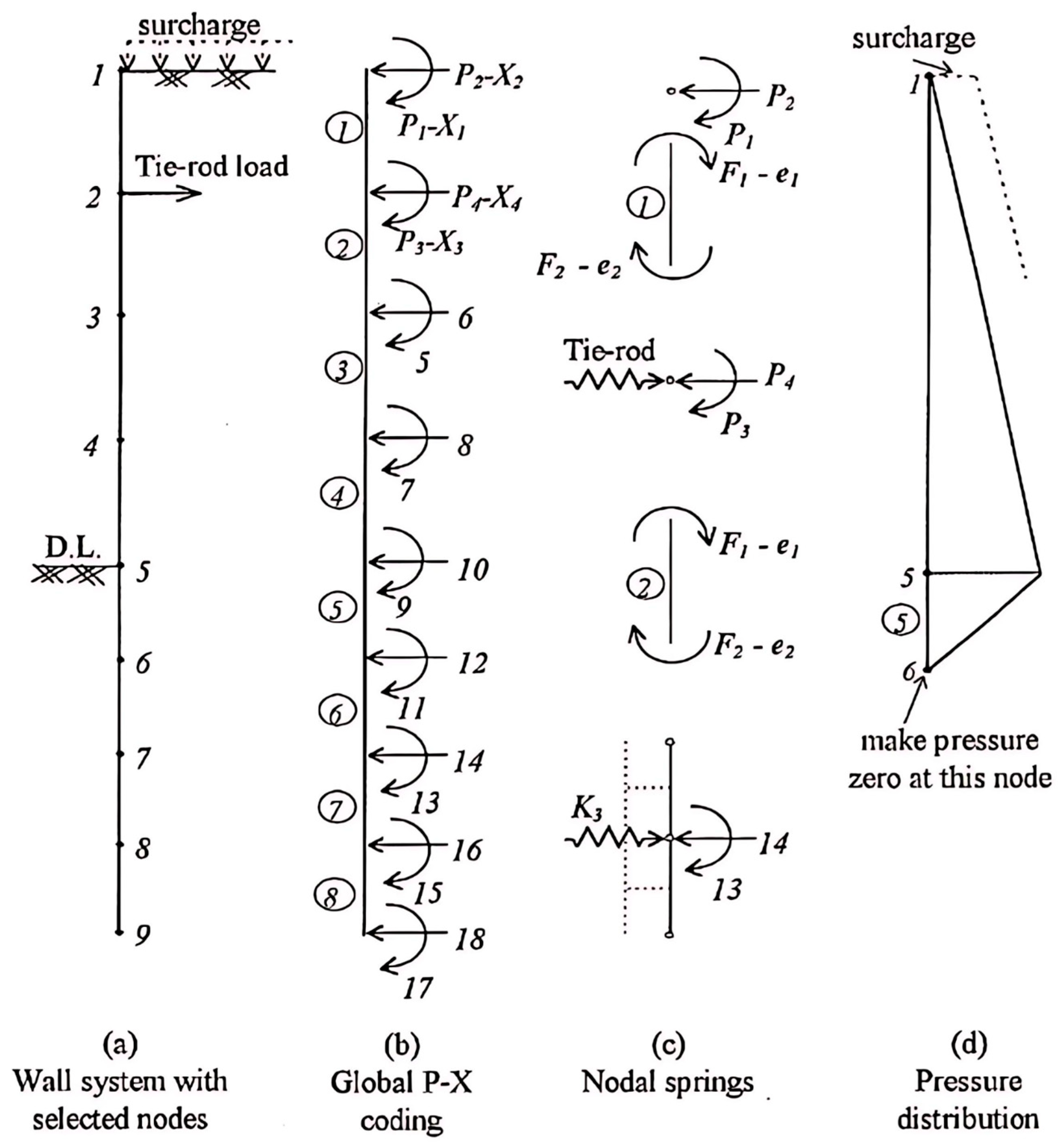 Buildings 15 03527 g005 Buildings 15 03527 g005