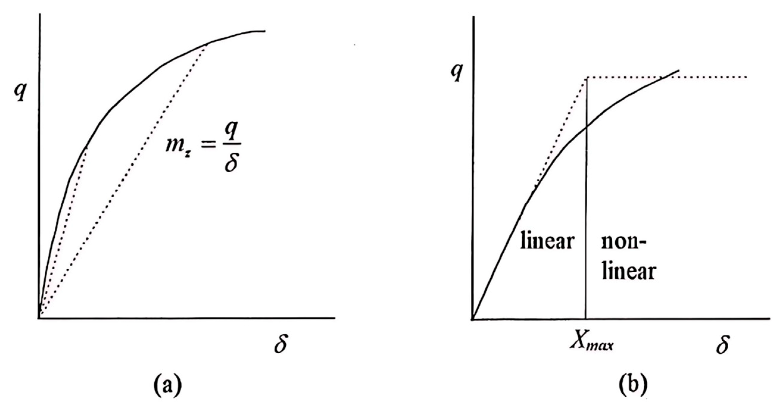 Buildings 15 03527 g006 Buildings 15 03527 g006