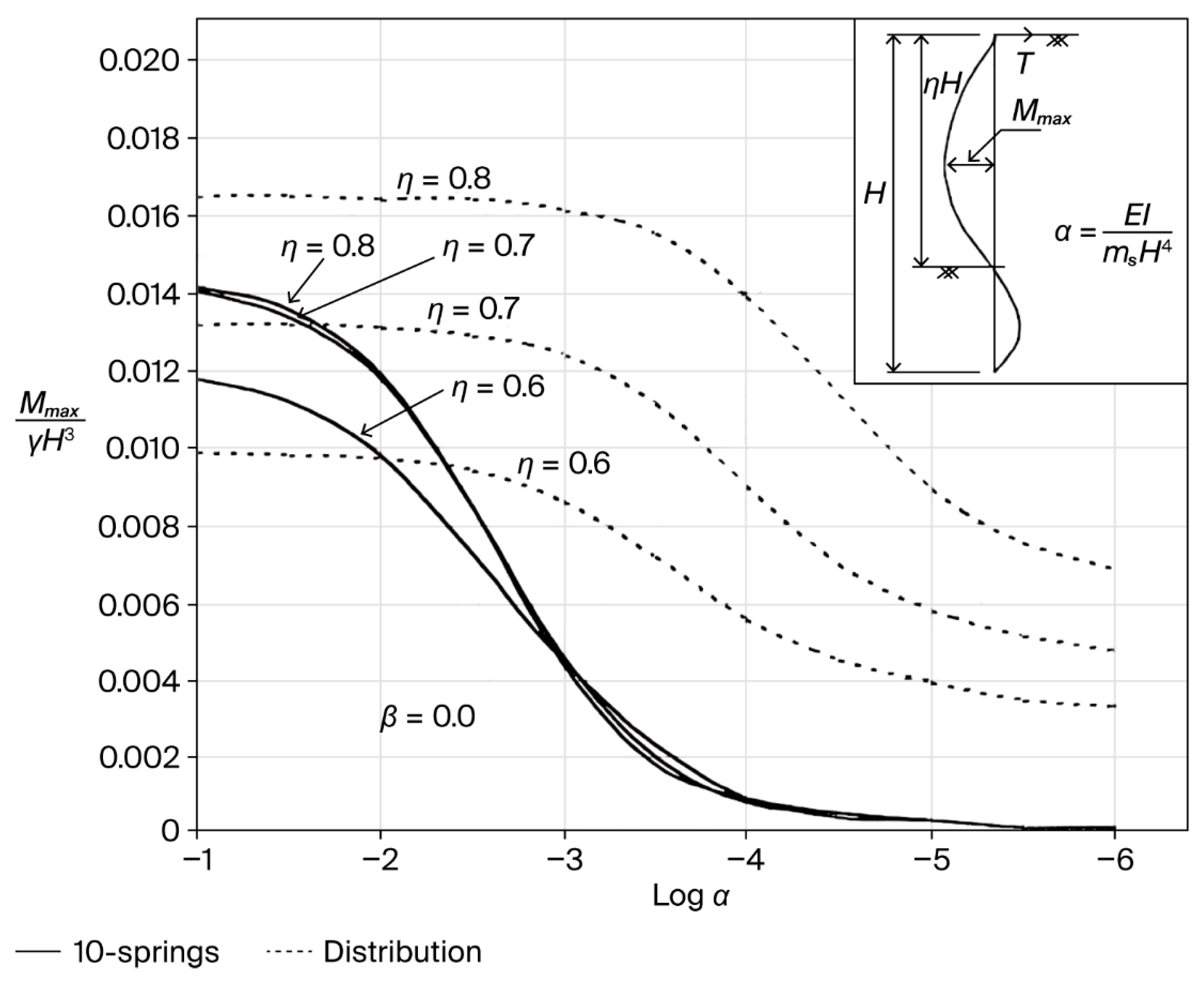 Buildings 15 03527 g011 Buildings 15 03527 g011