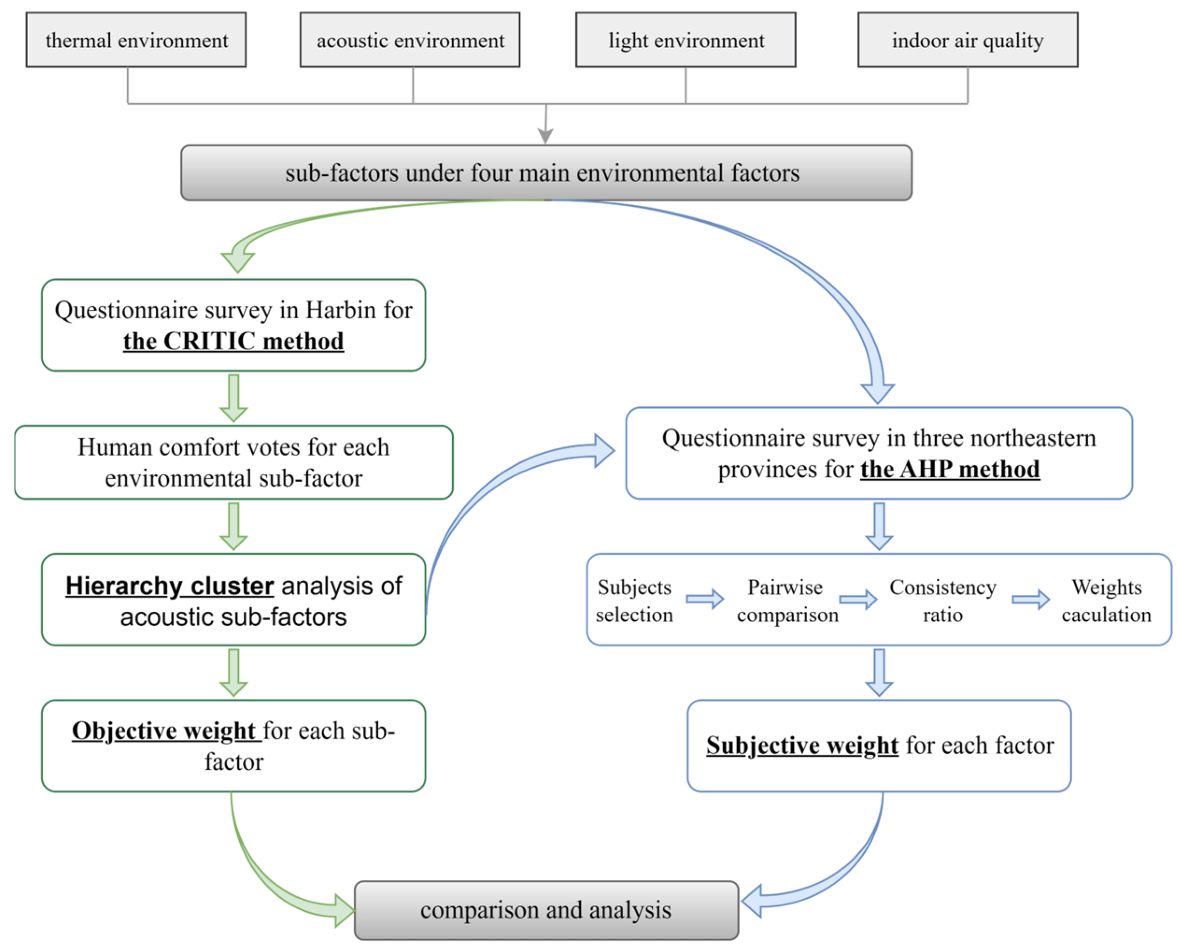 Buildings 15 03529 g001