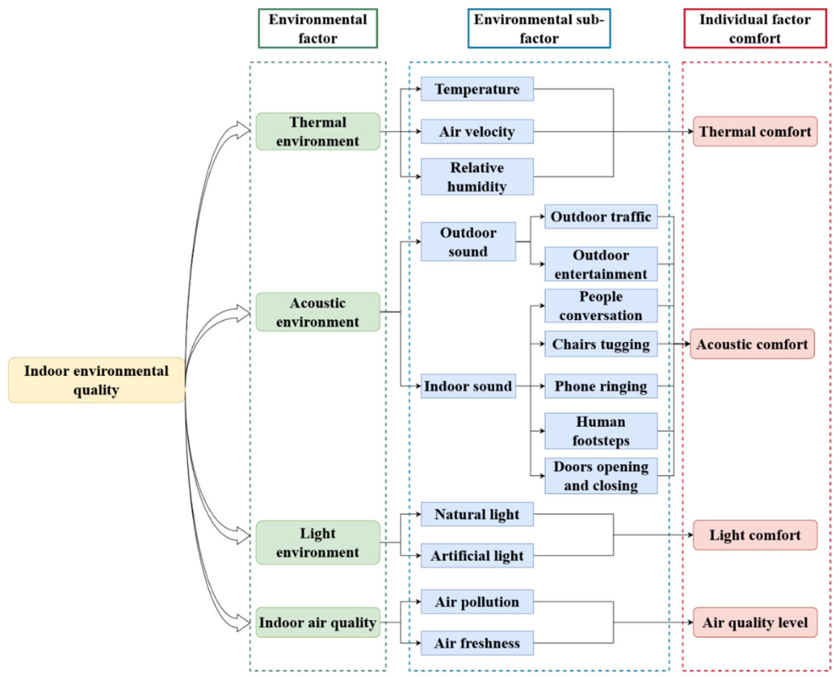 Buildings 15 03529 g002