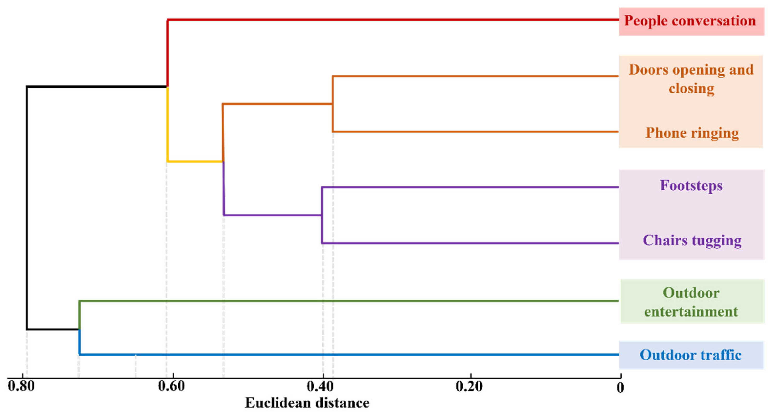 Buildings 15 03529 g003