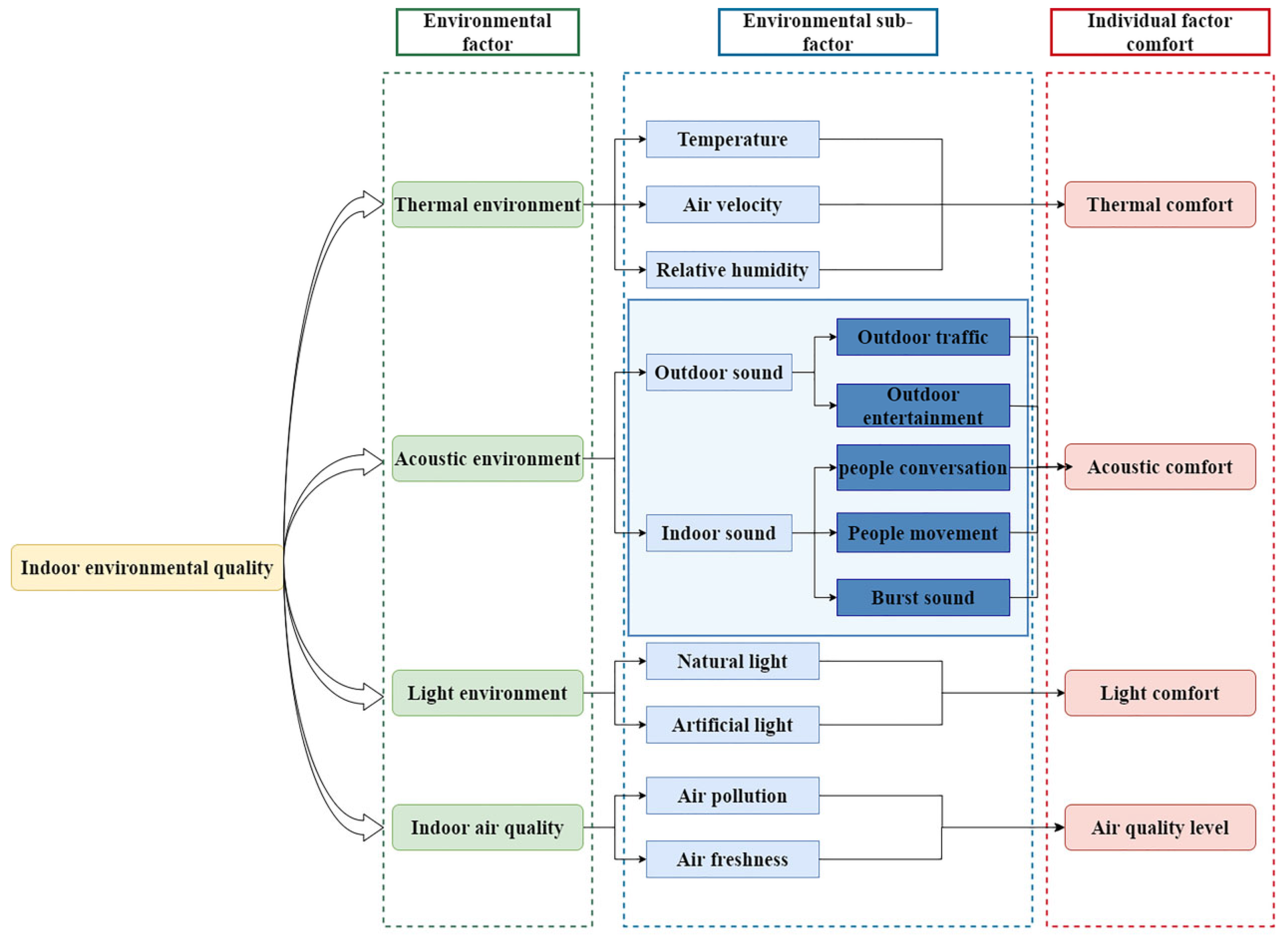 Buildings 15 03529 g004