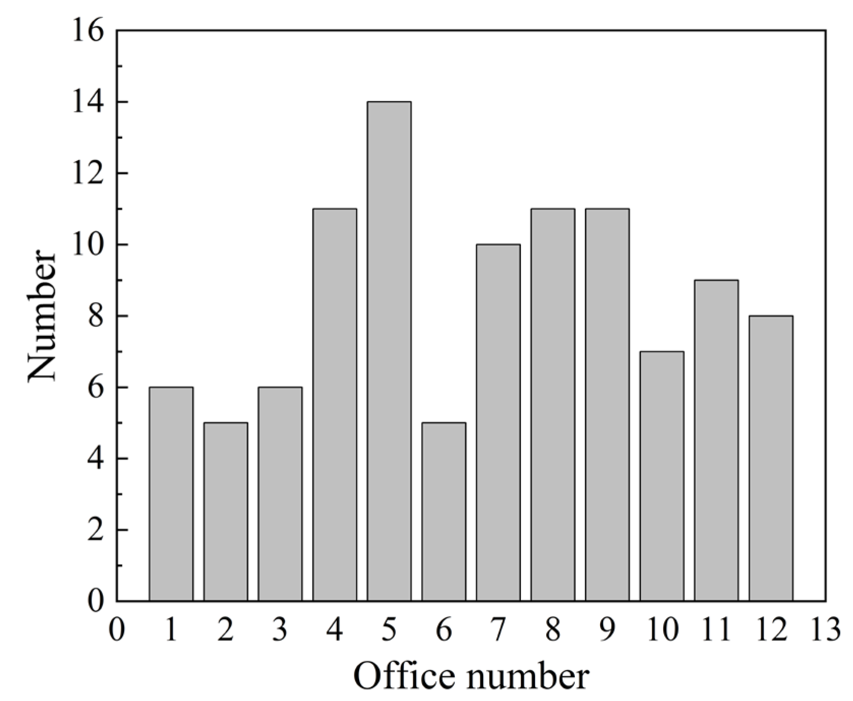 Buildings 15 03529 g006