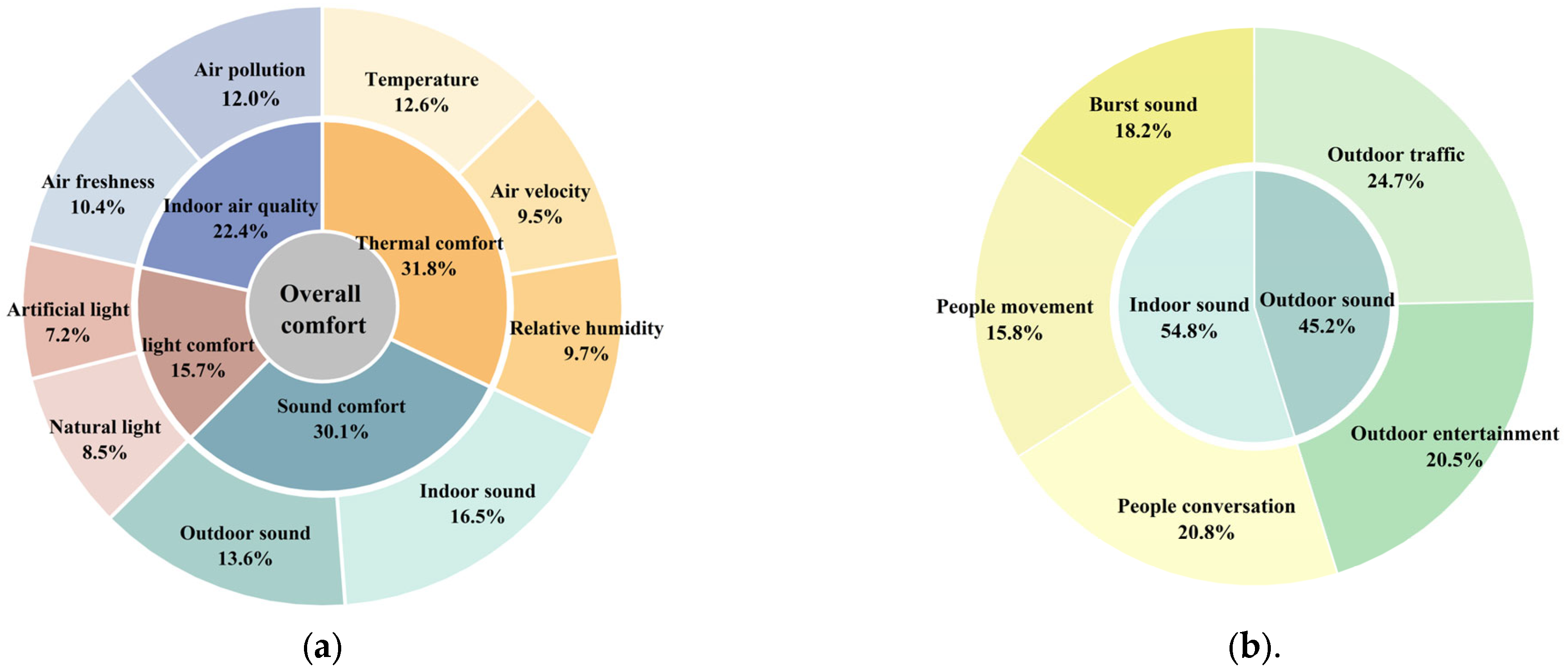 Buildings 15 03529 g008
