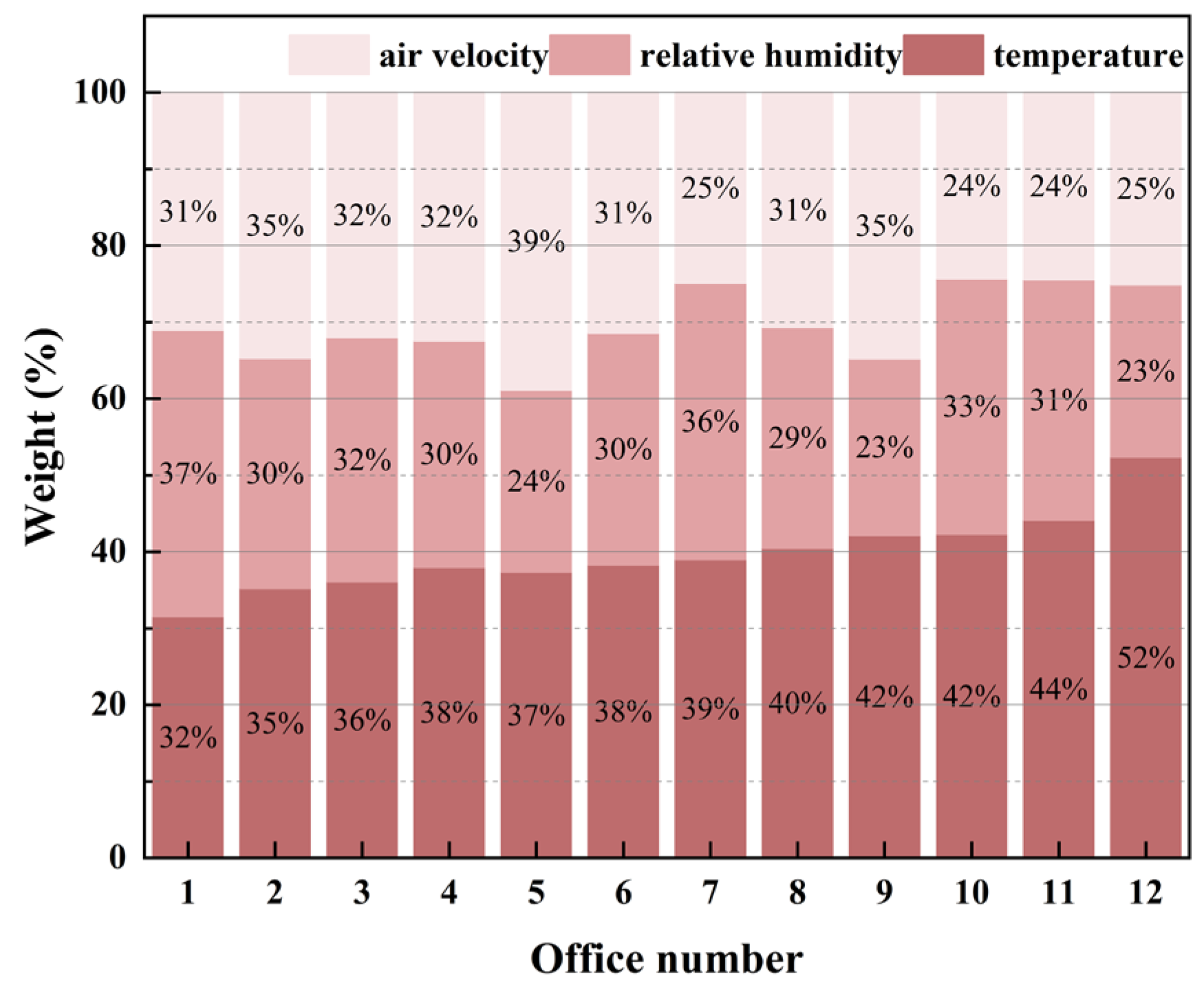 Buildings 15 03529 g009