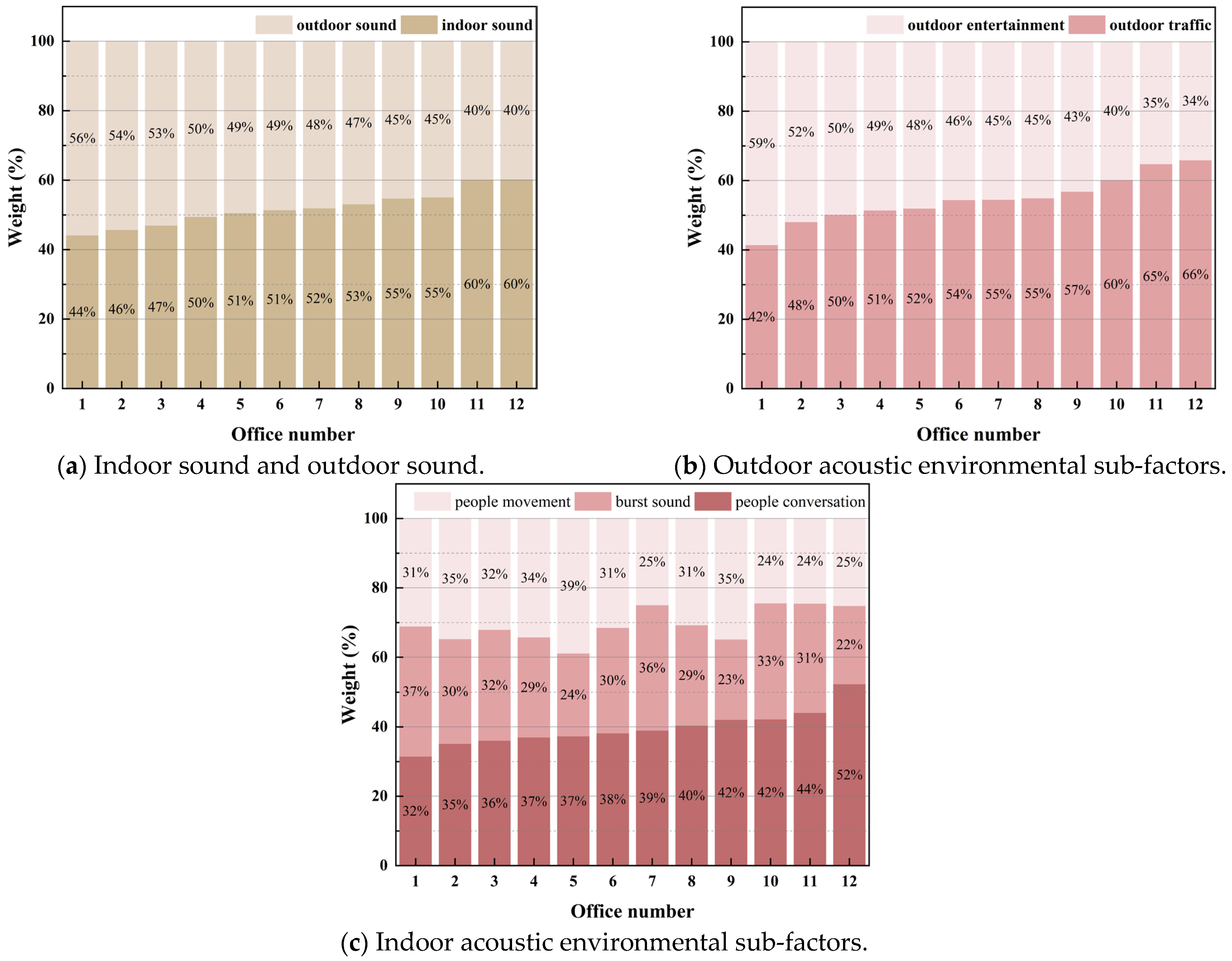 Buildings 15 03529 g010