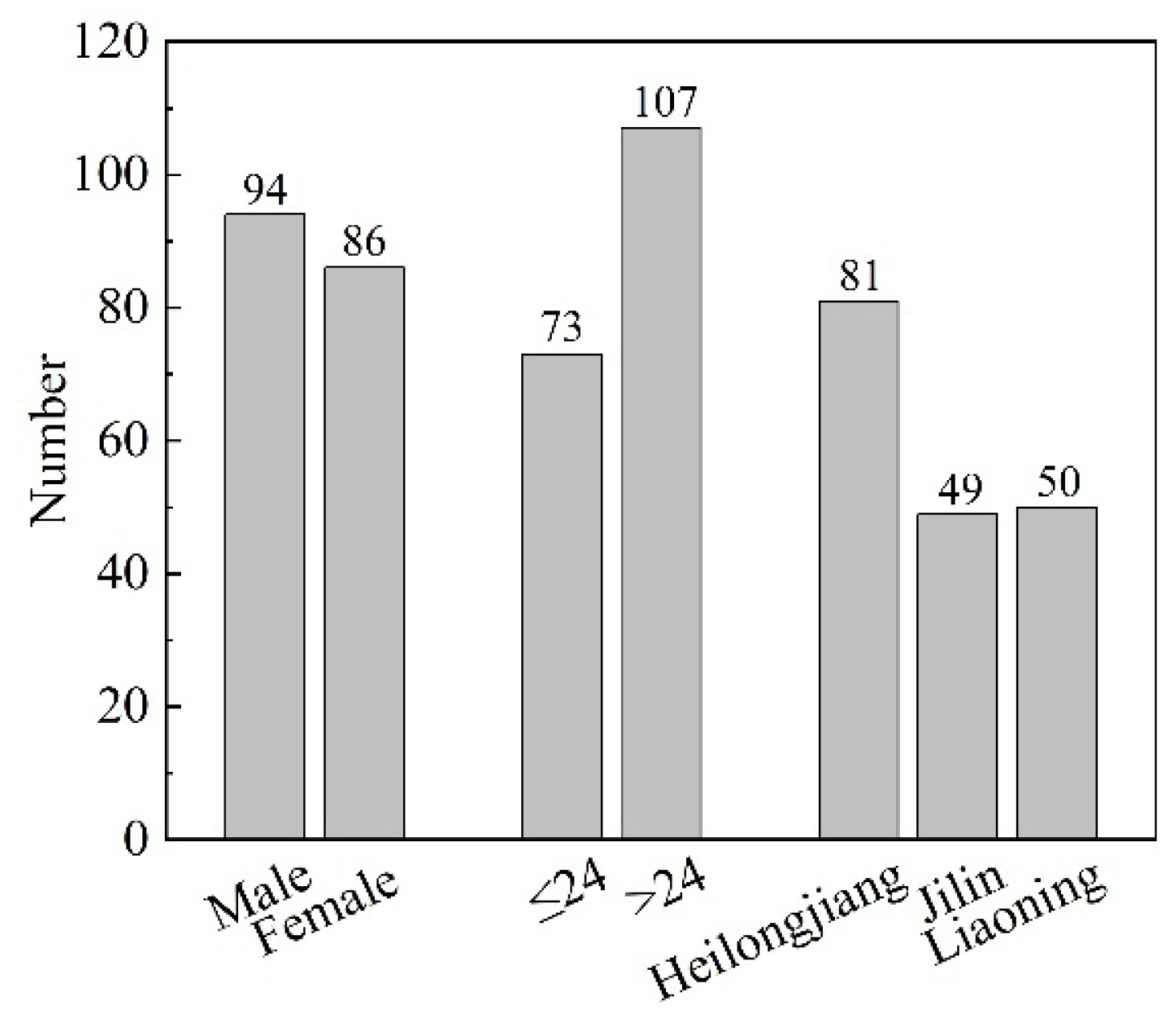 Buildings 15 03529 g013