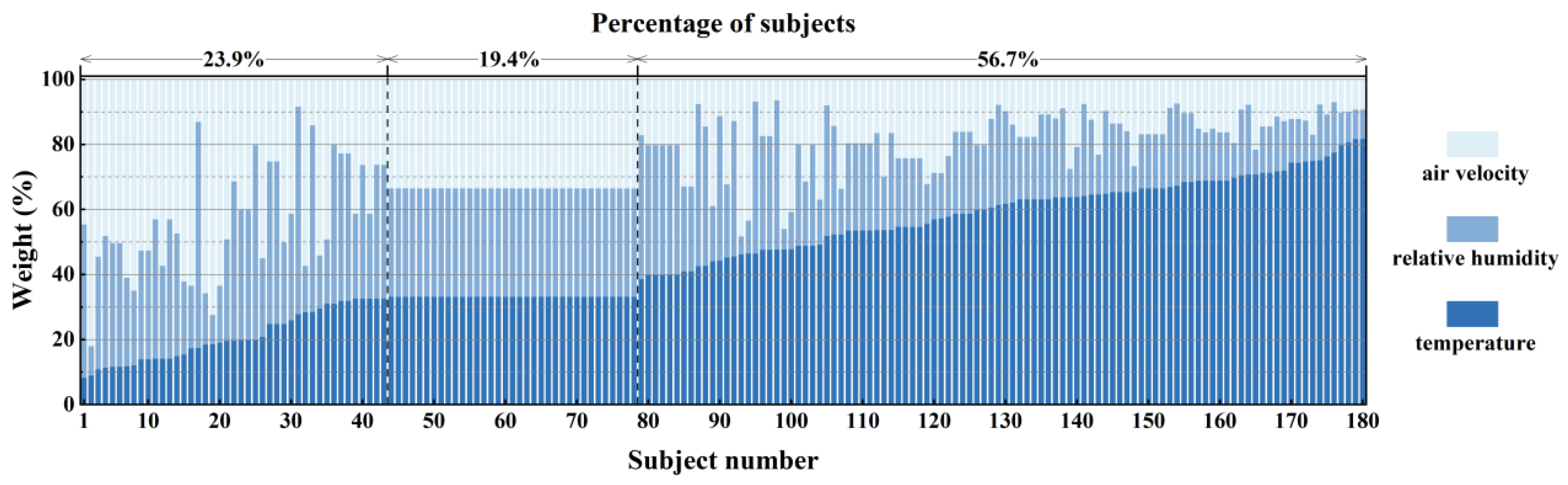 Buildings 15 03529 g016