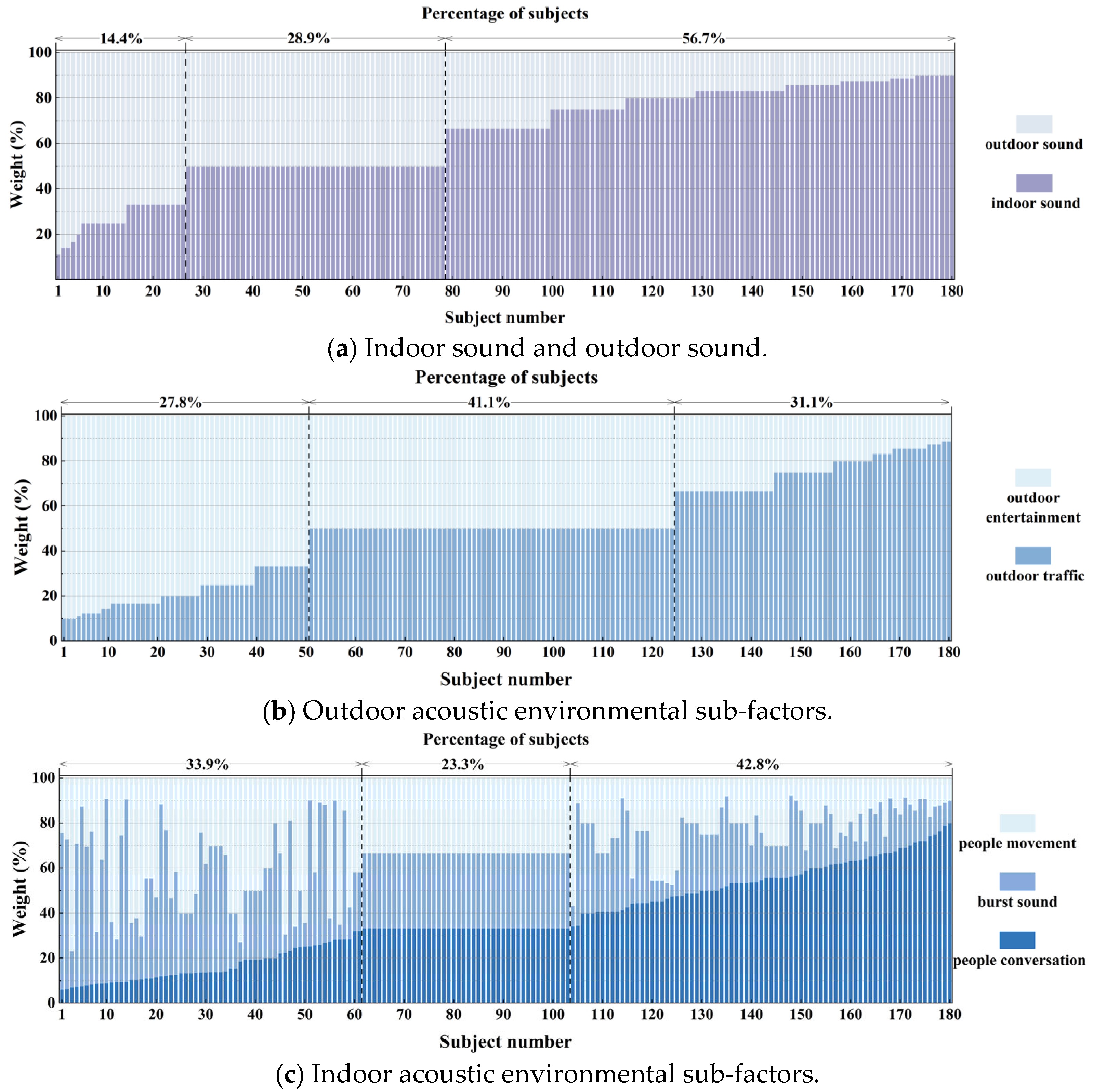 Buildings 15 03529 g017