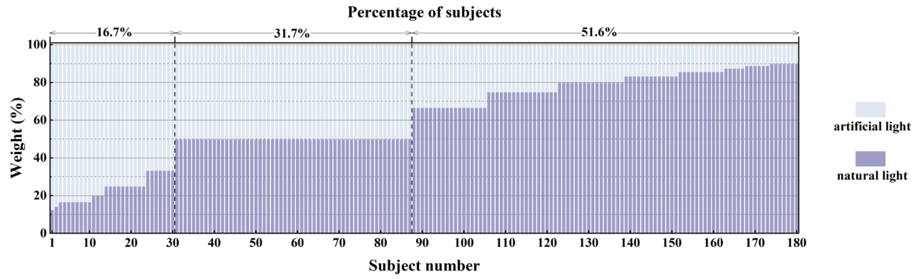 Buildings 15 03529 g018