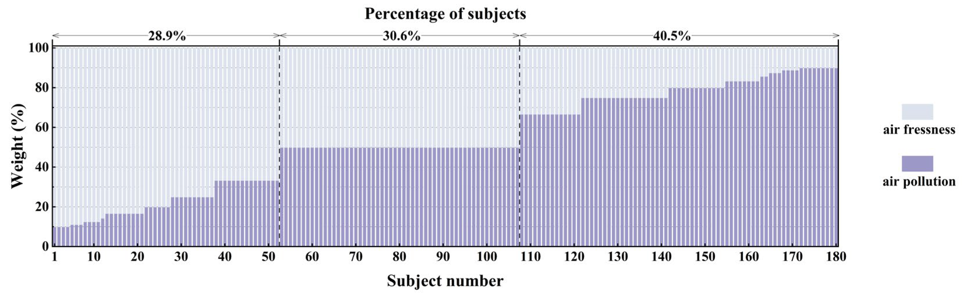 Buildings 15 03529 g019