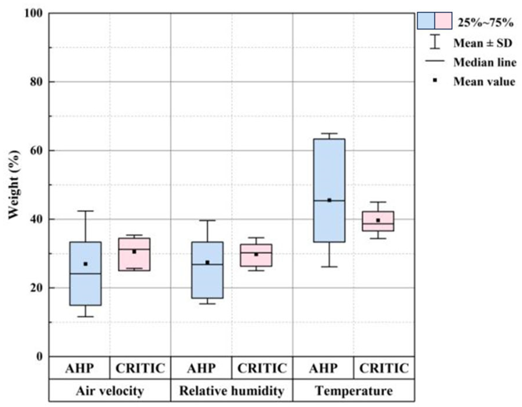 Buildings 15 03529 g020