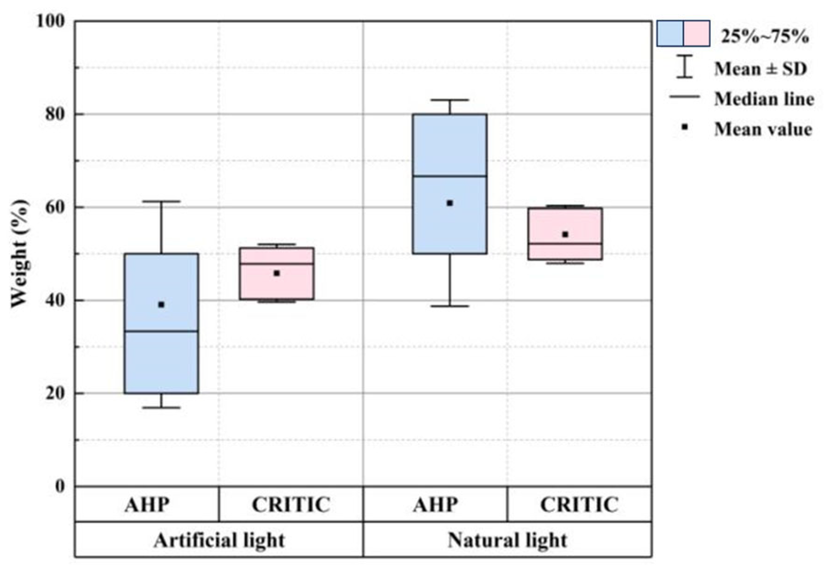 Buildings 15 03529 g022