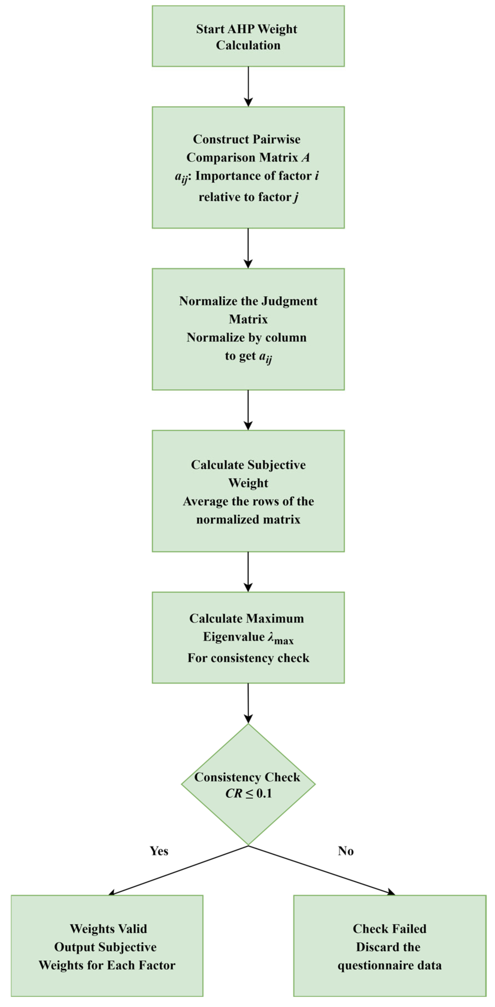 Buildings 15 03529 g0a2