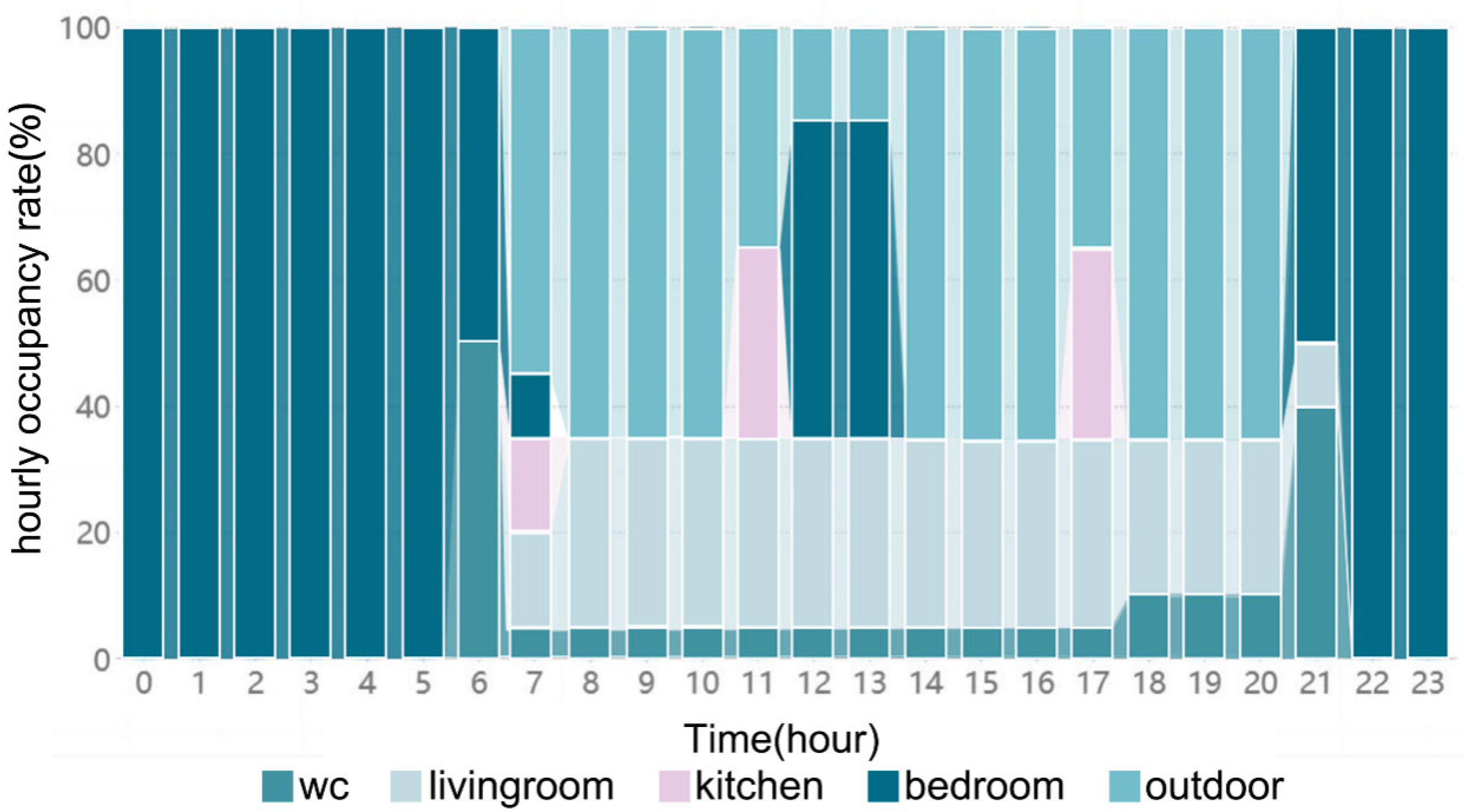 Buildings 15 03531 g004